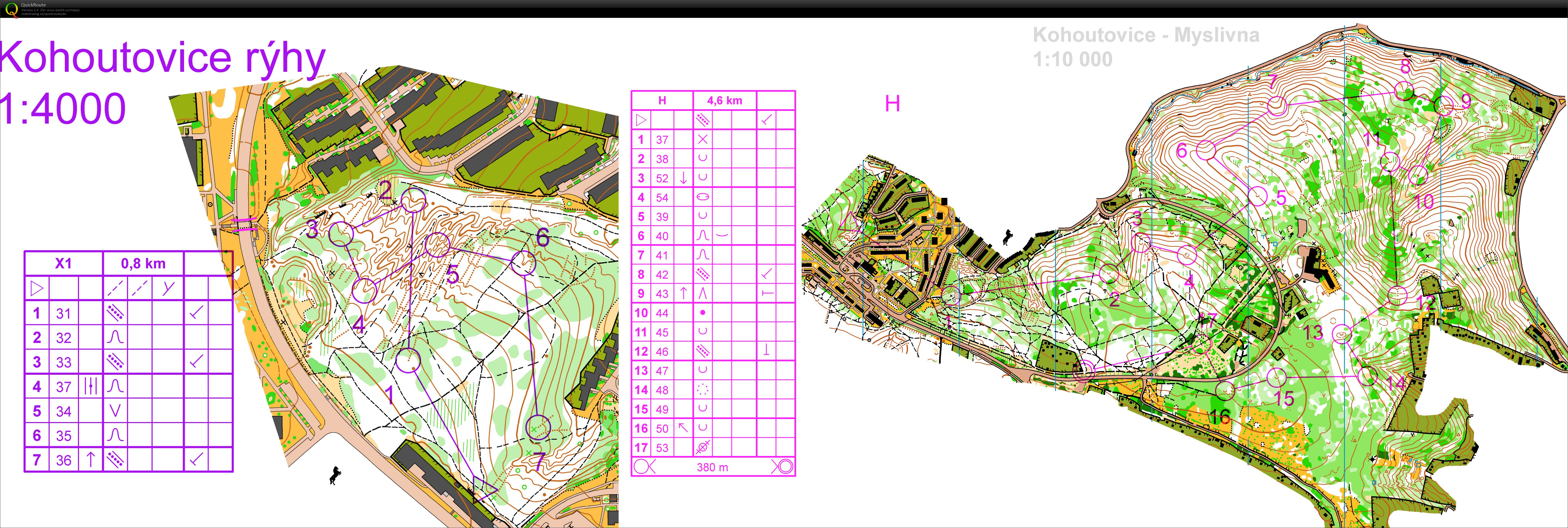 TBM středa (25/11/2020)