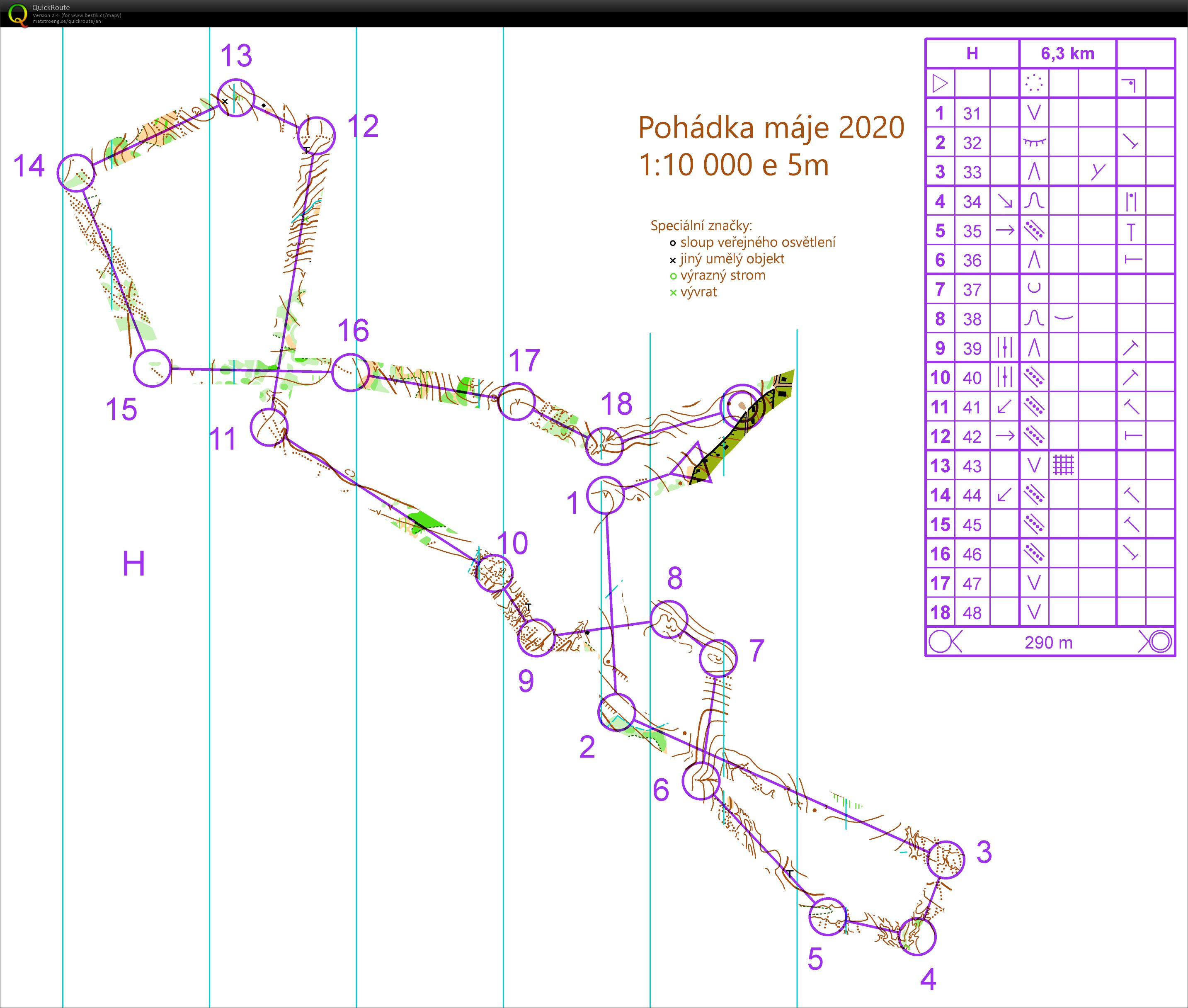 TBM středa (02/12/2020)