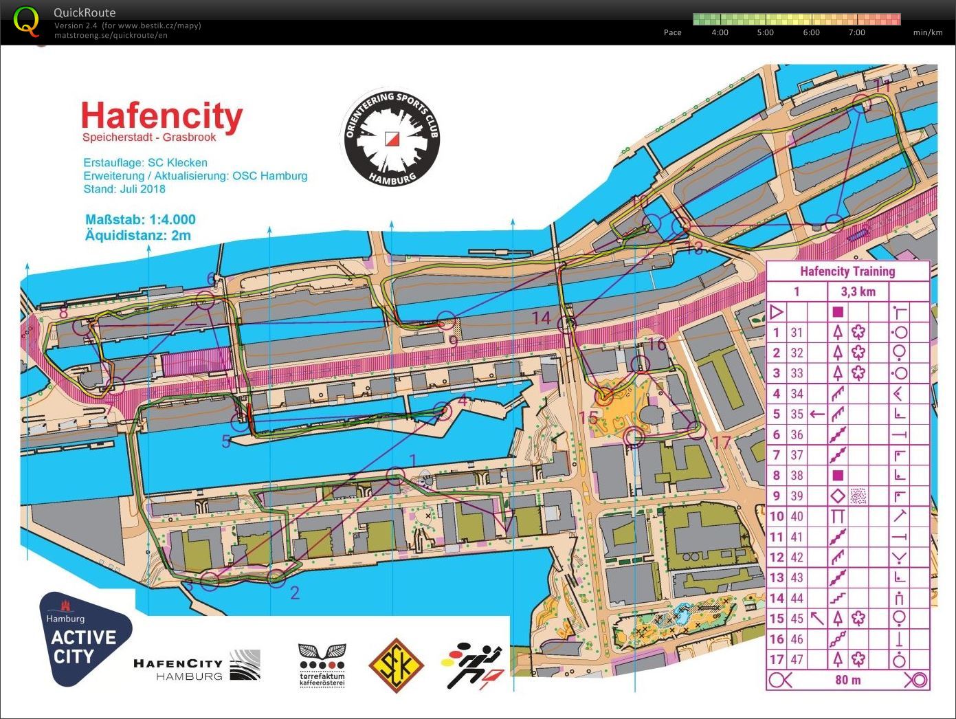 Sprint Hamburg (04/08/2020)