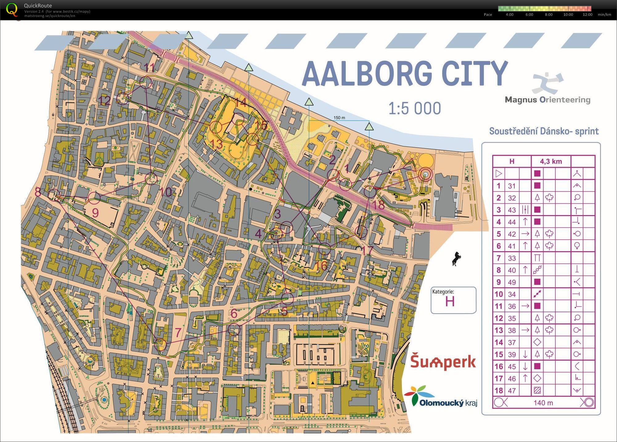  sprint Aalborg (05/08/2020)