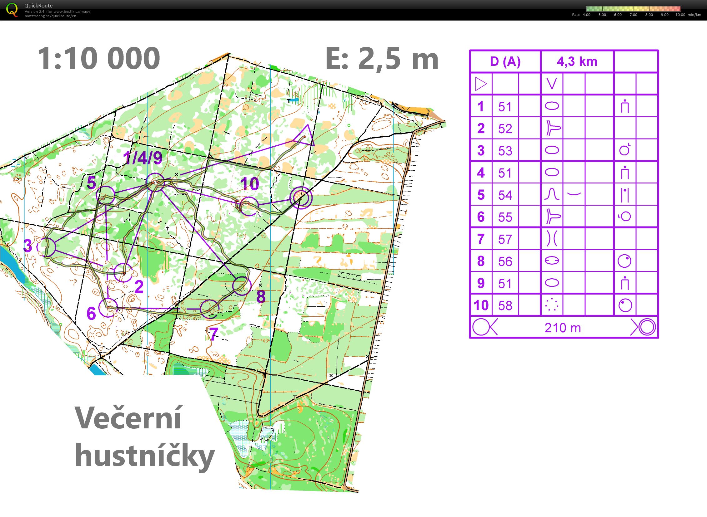 TC Slovensko hagaby (02/02/2019)