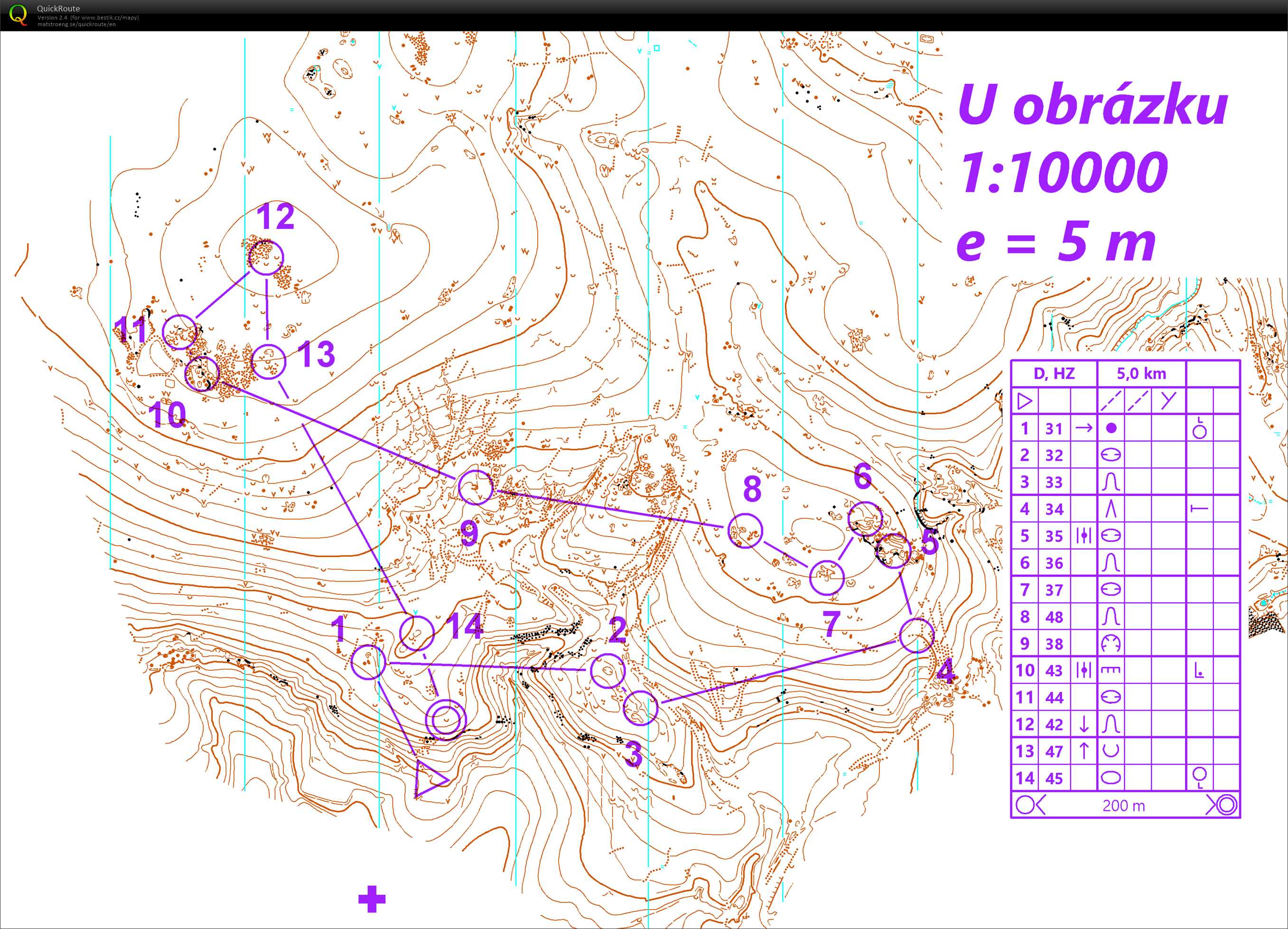trénink Kanice (03.02.2021)
