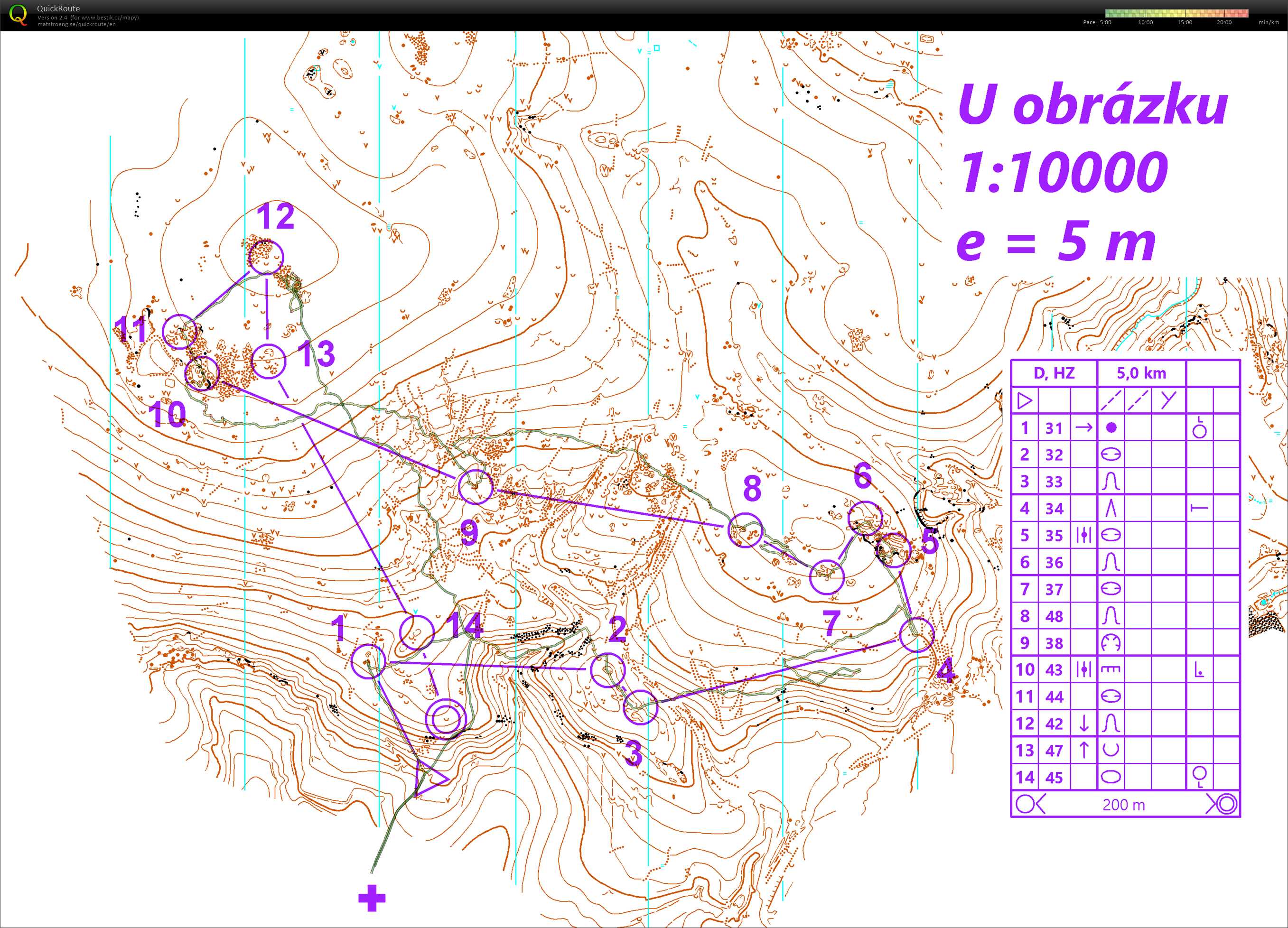 trénink Kanice (03.02.2021)
