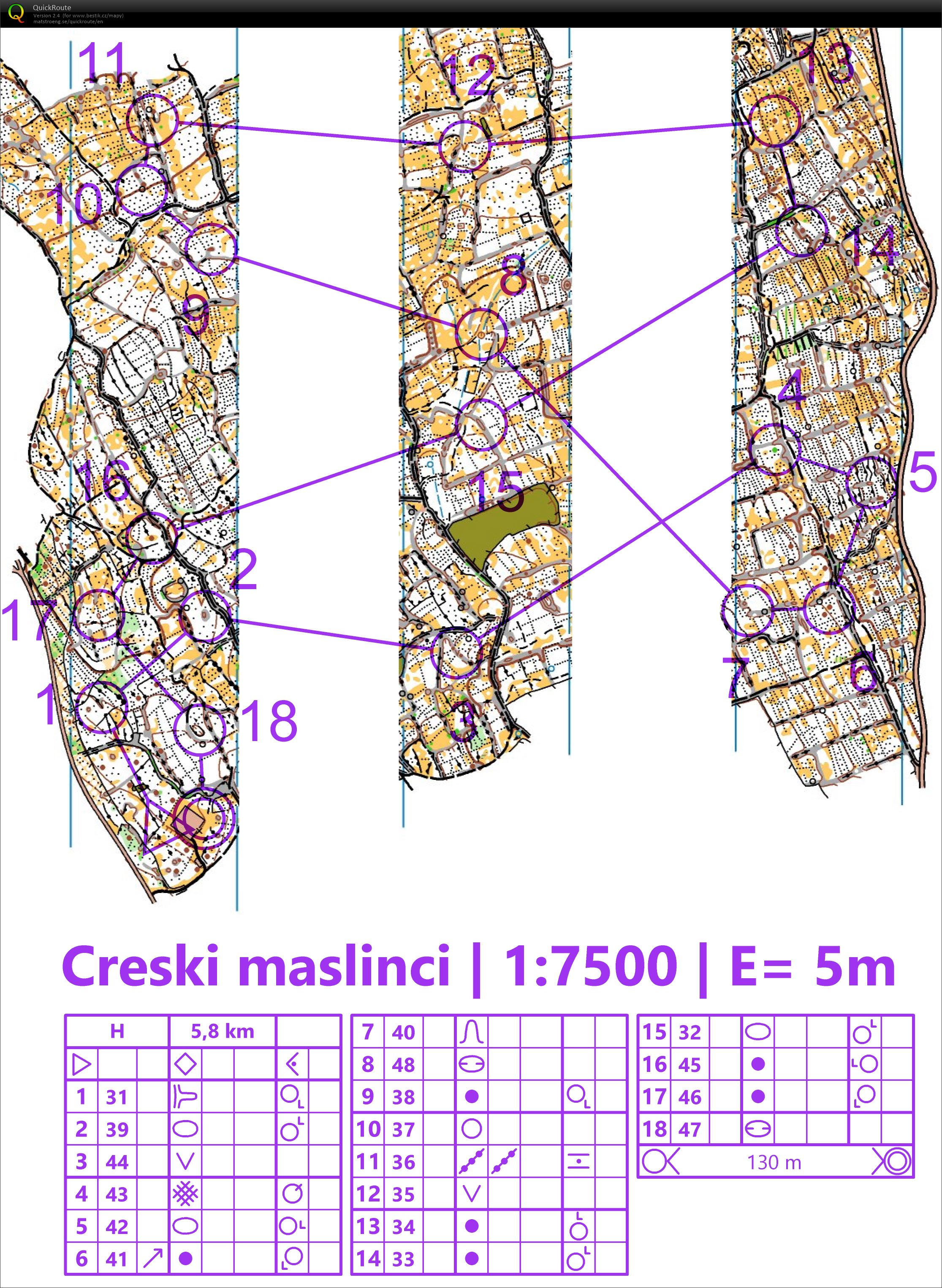 Chorvatsko pásy (22/02/2021)