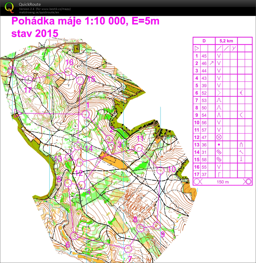 Pohádka máje (07/03/2021)