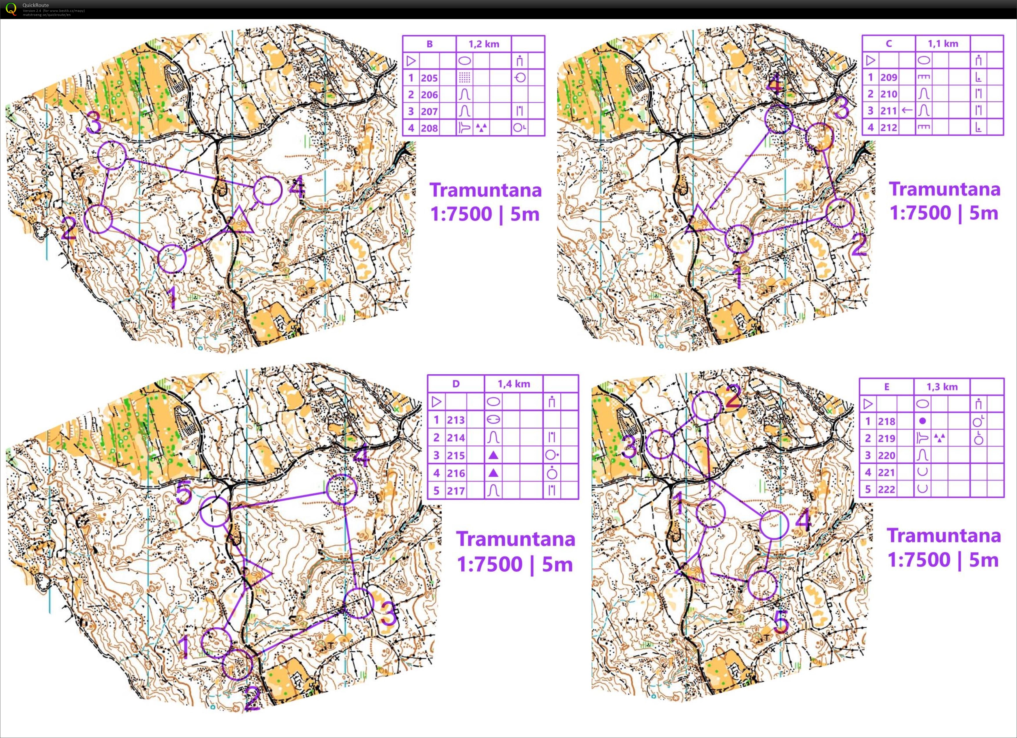 TC Chorvatsko - okruhy (21.02.2021)