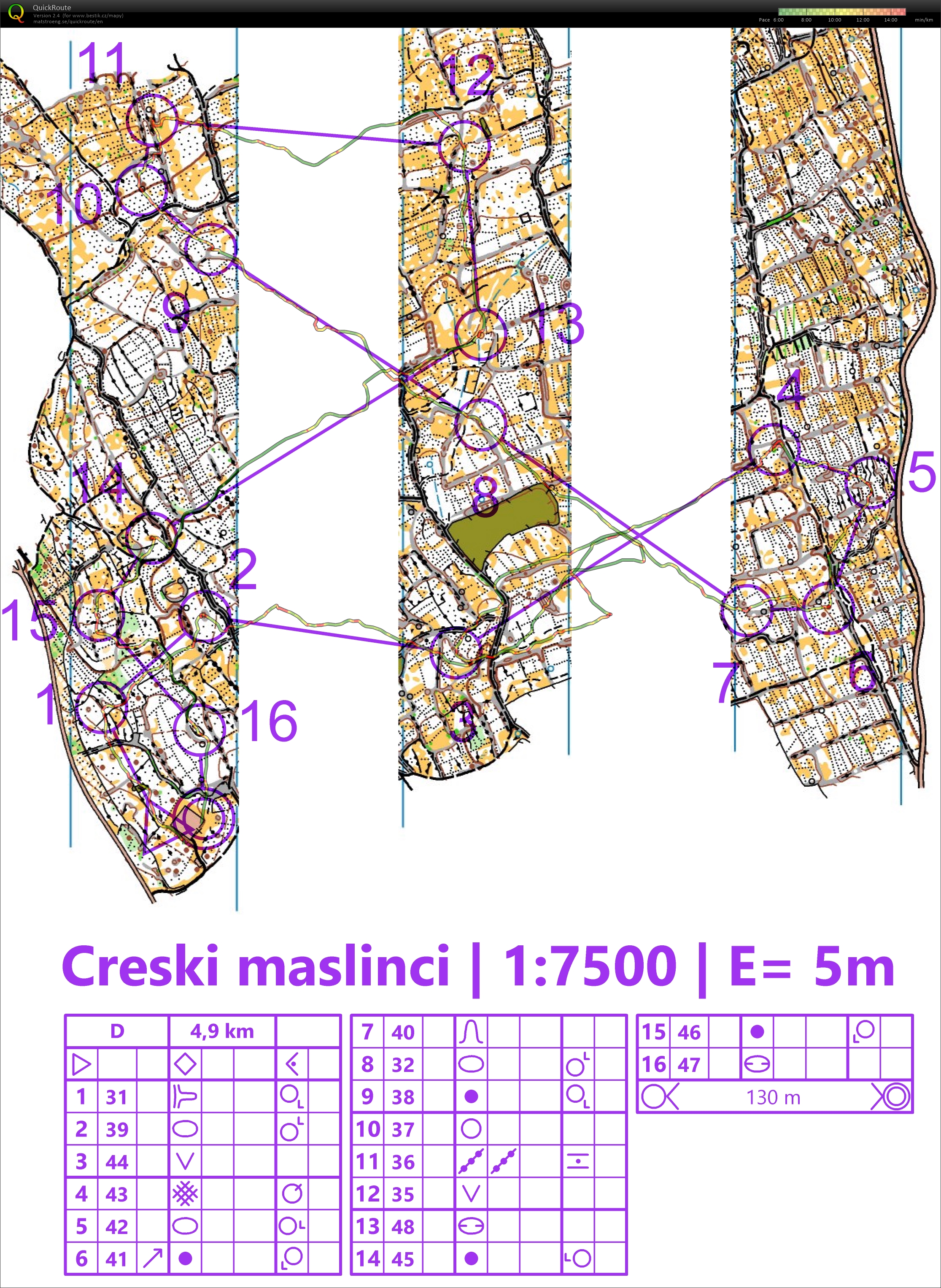 TC Chorvatsko - pásy (22/02/2021)