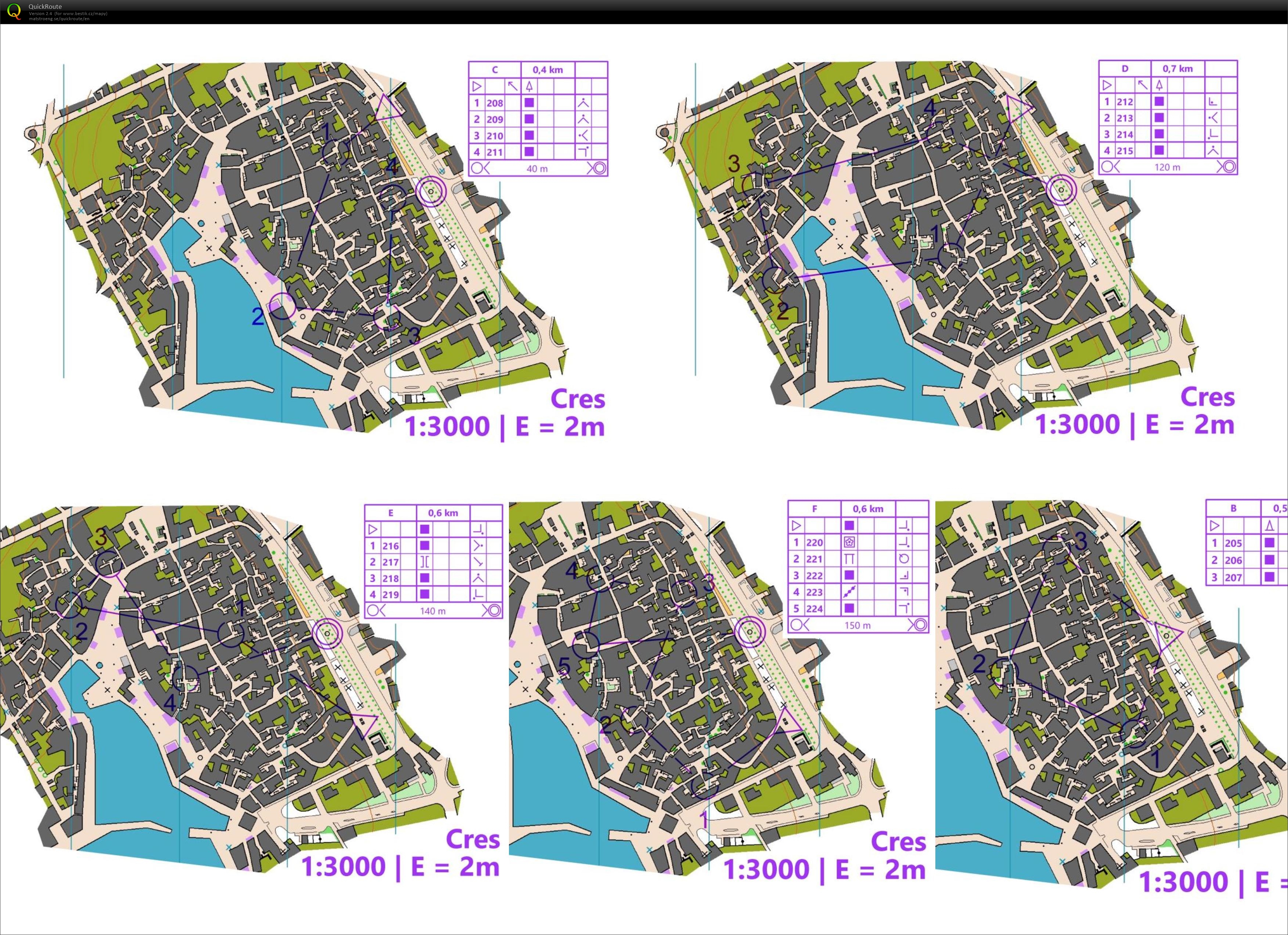 TC Chorvatsko - sprintové okruhy Cres (22/02/2021)