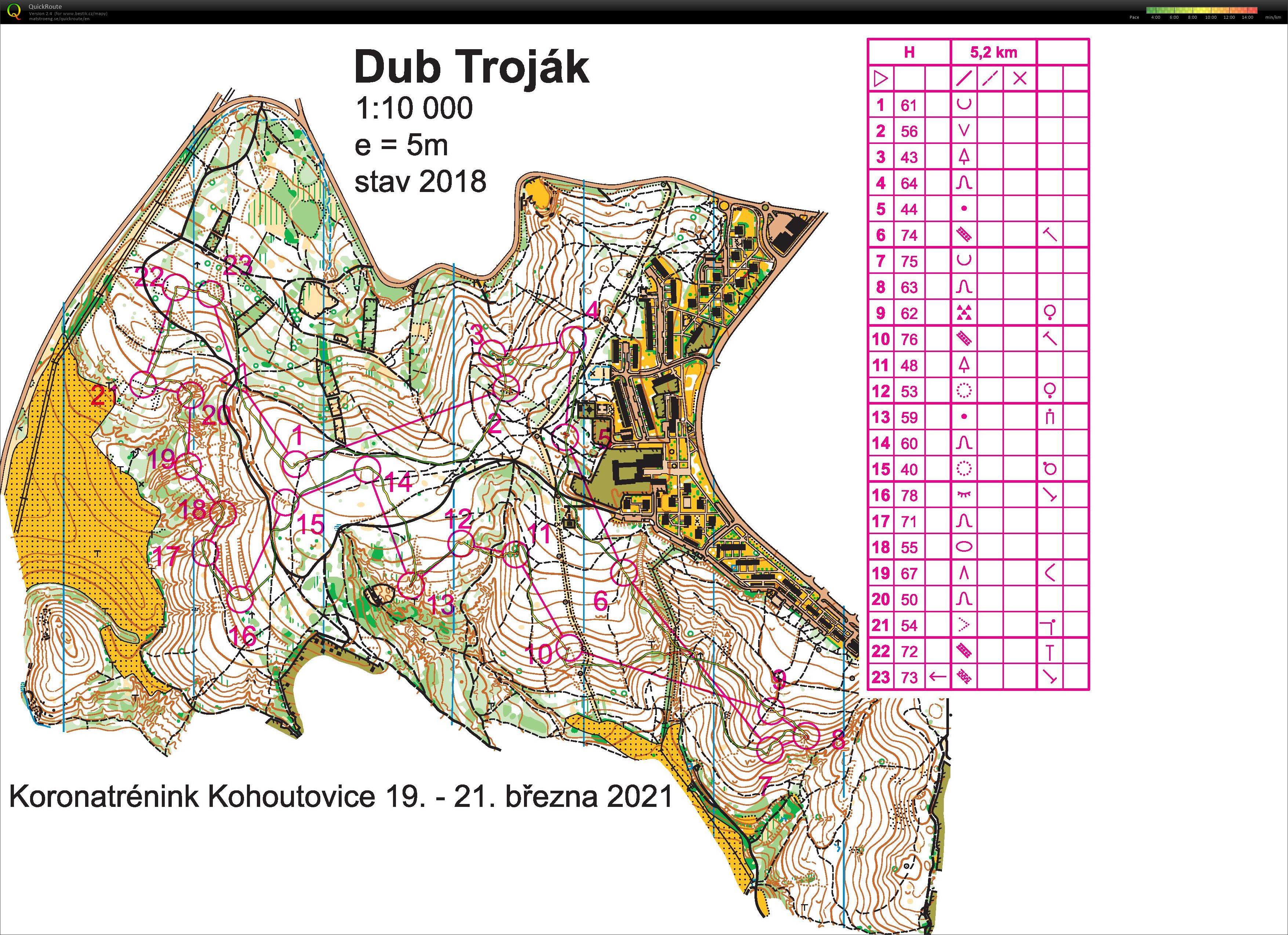 Víkendový trénink (20/03/2021)