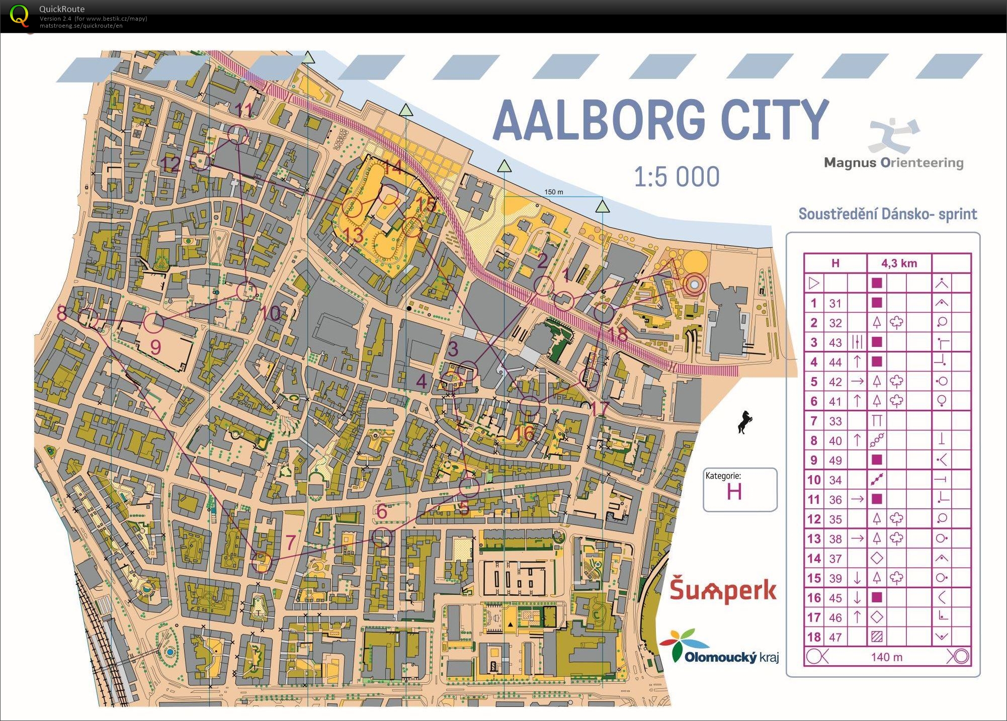 VT Norkso #3 sprint Alborg (05-08-2020)
