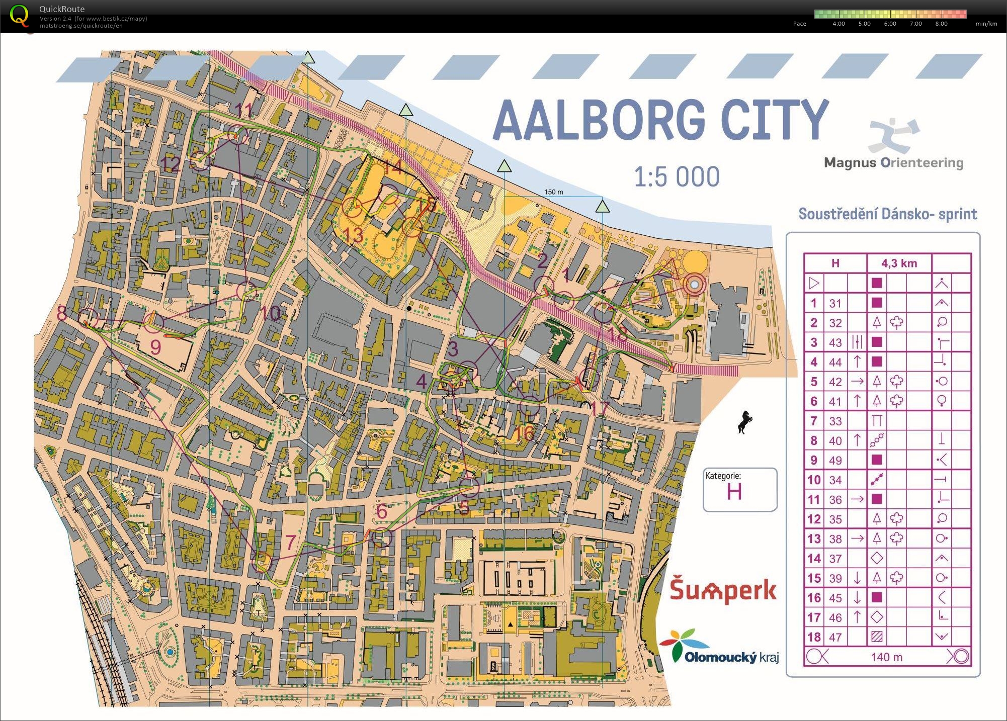 VT Norkso #3 sprint Alborg (05-08-2020)
