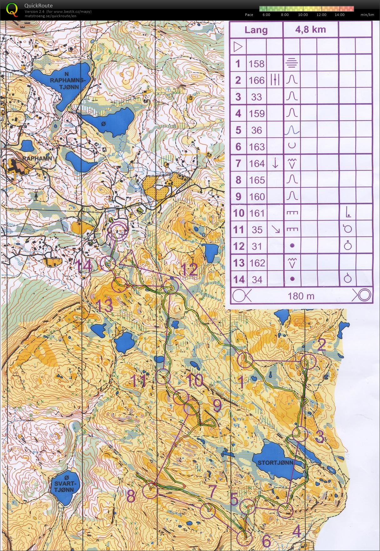 VT Norsko #14 middle (13-08-2020)