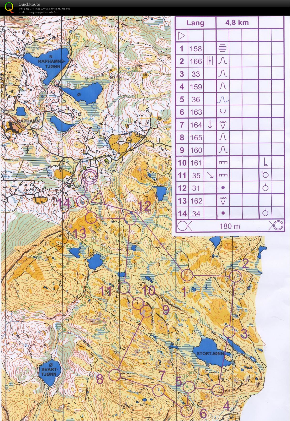 VT Norsko #14 middle (13/08/2020)