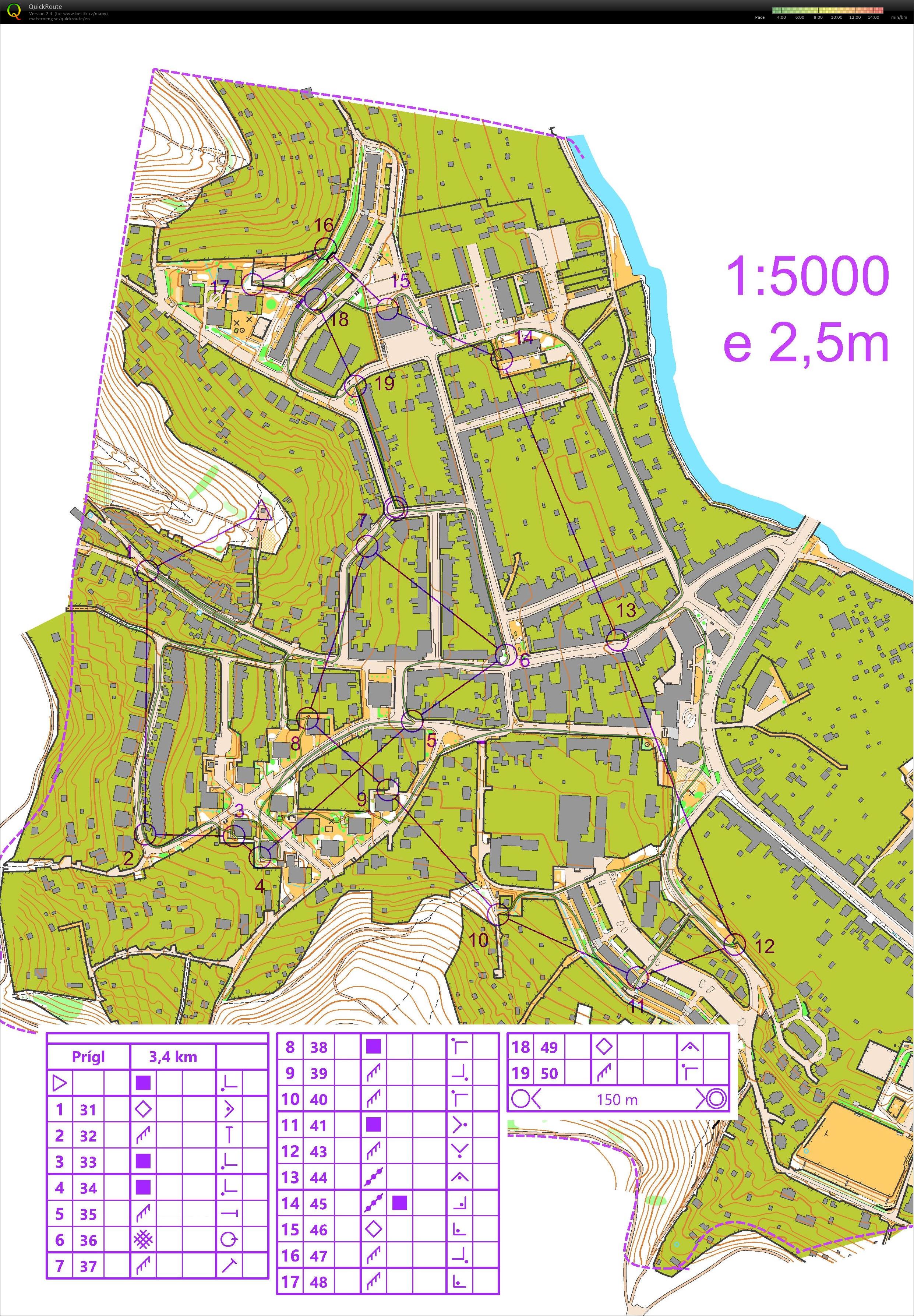 Sprintový trénink (28/04/2021)