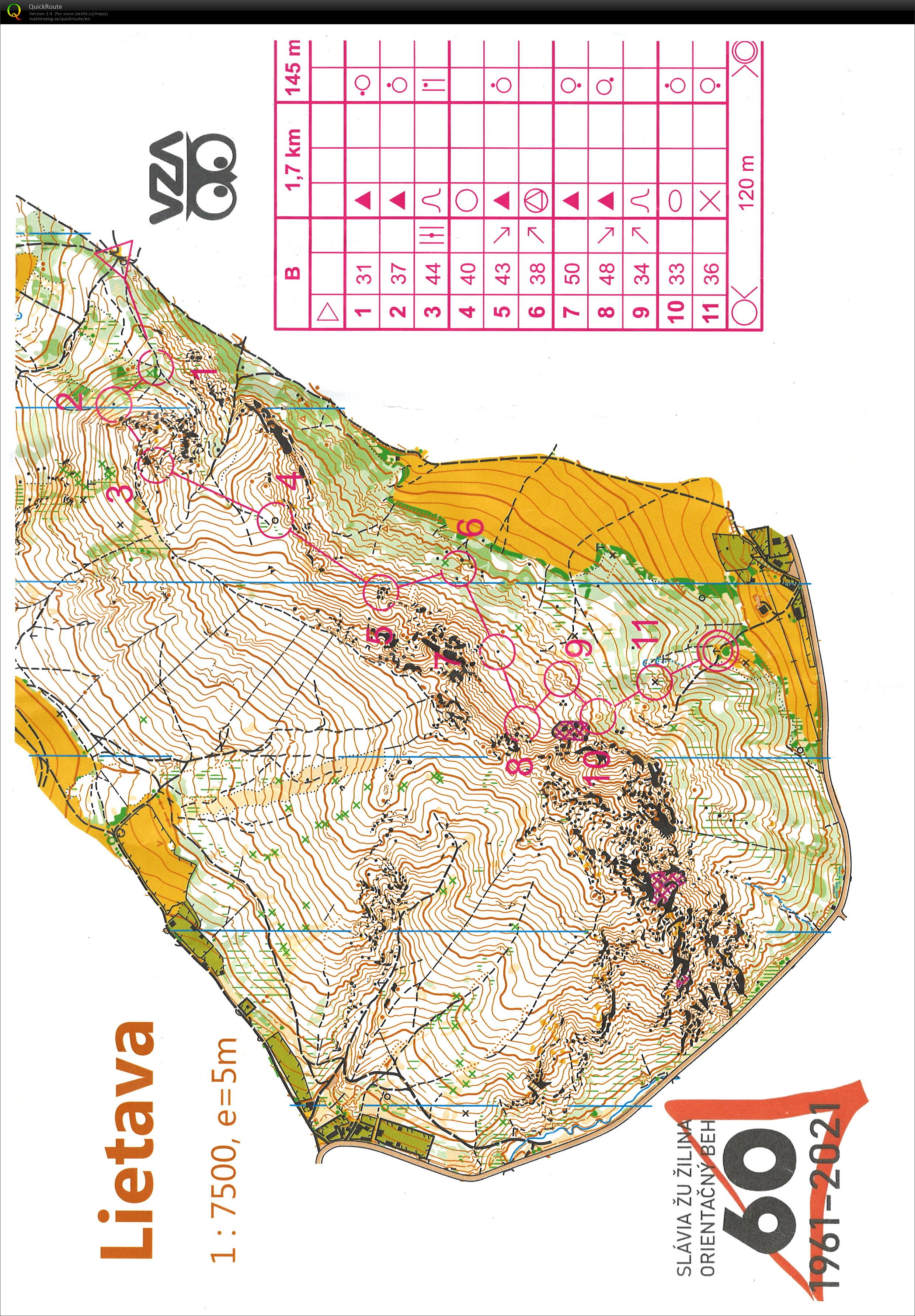 Oblastný rebríček stred (2021-05-01)