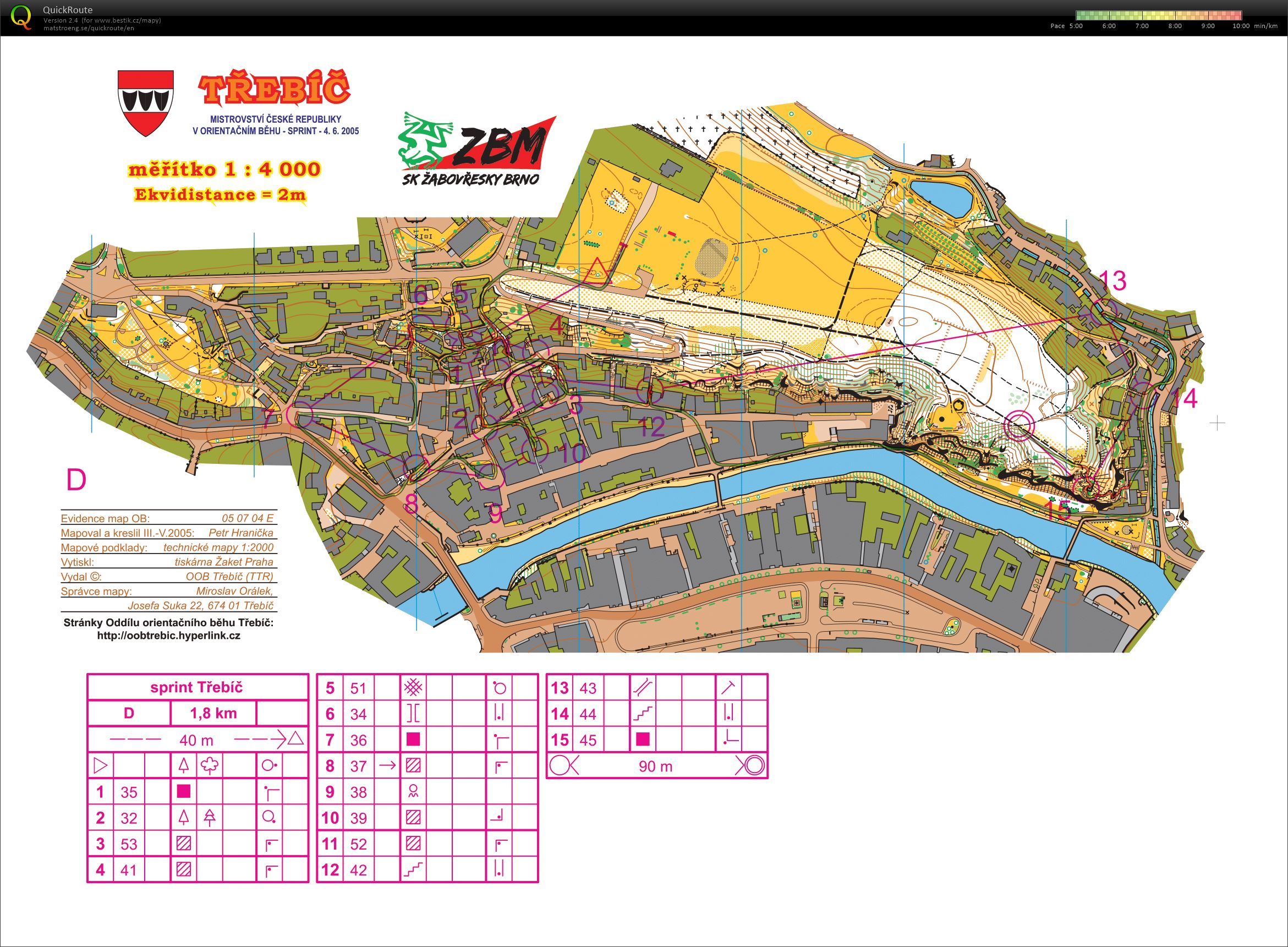 TBM vs. ZBM - sprint (02.05.2021)