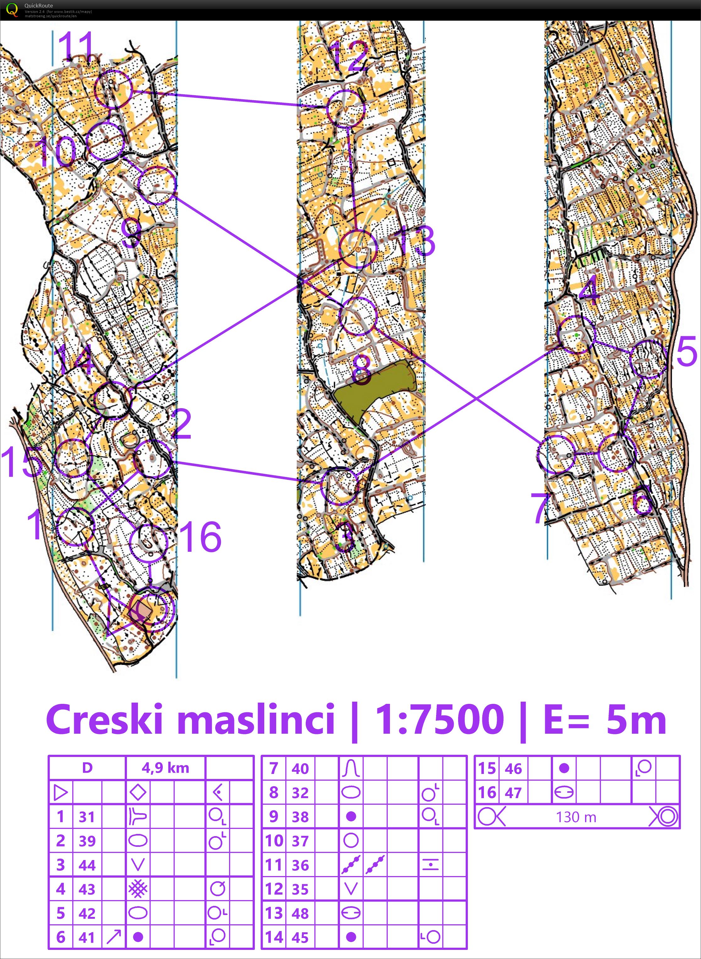 TBM Chorvatsko Cres pásy (22/02/2021)