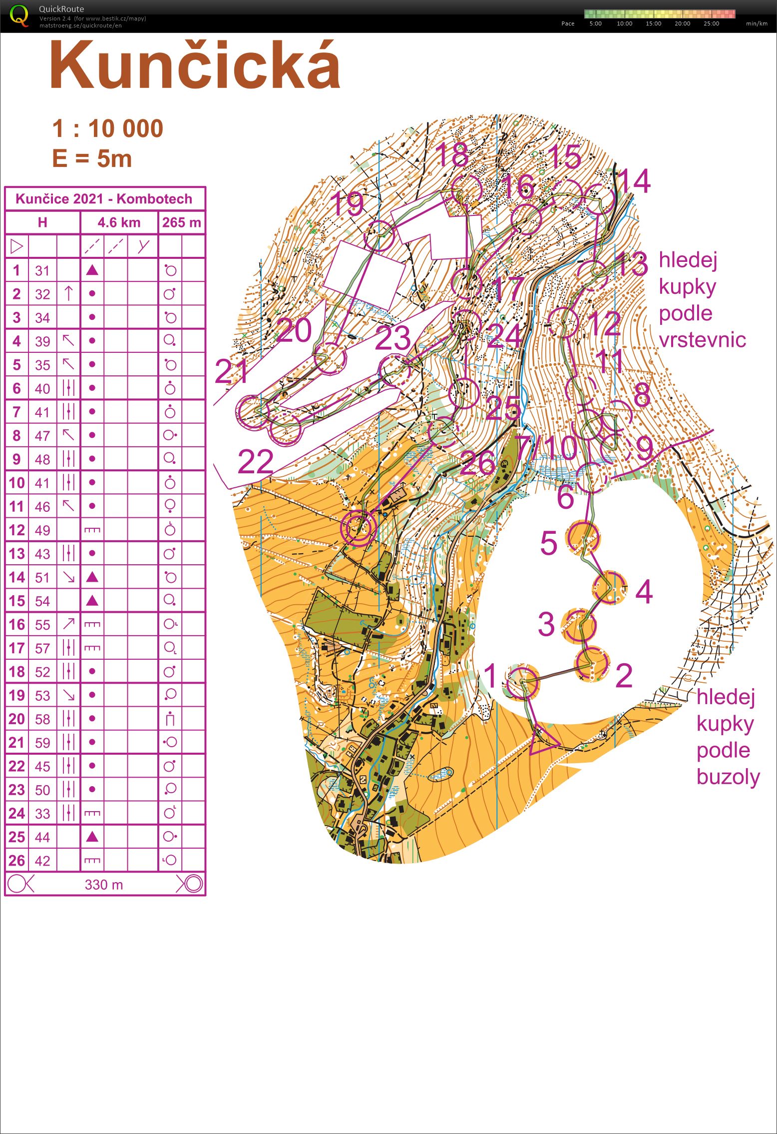 TC Kunčice: combotech (28/05/2021)