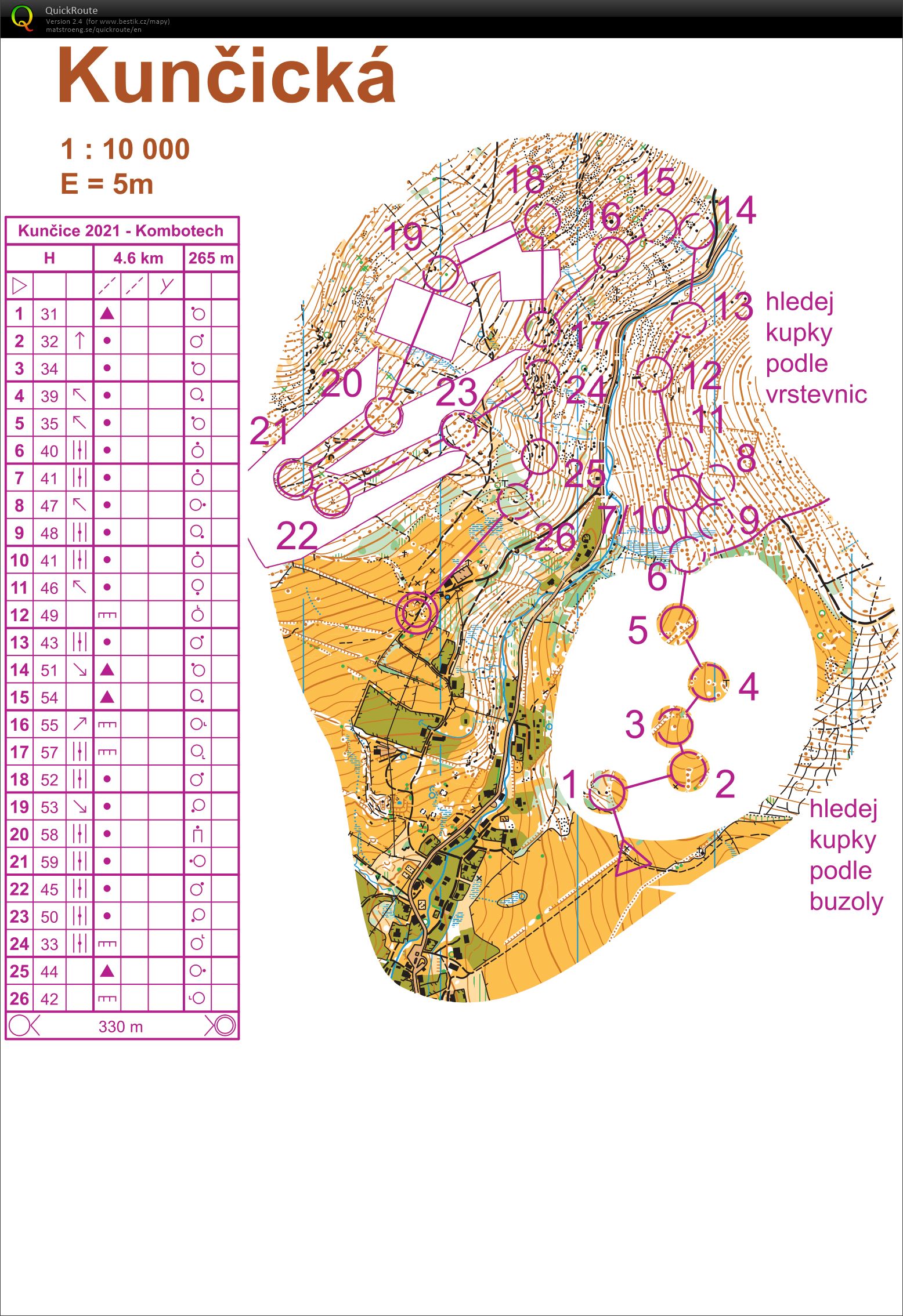 TC Kunčice kombotech (28/05/2021)