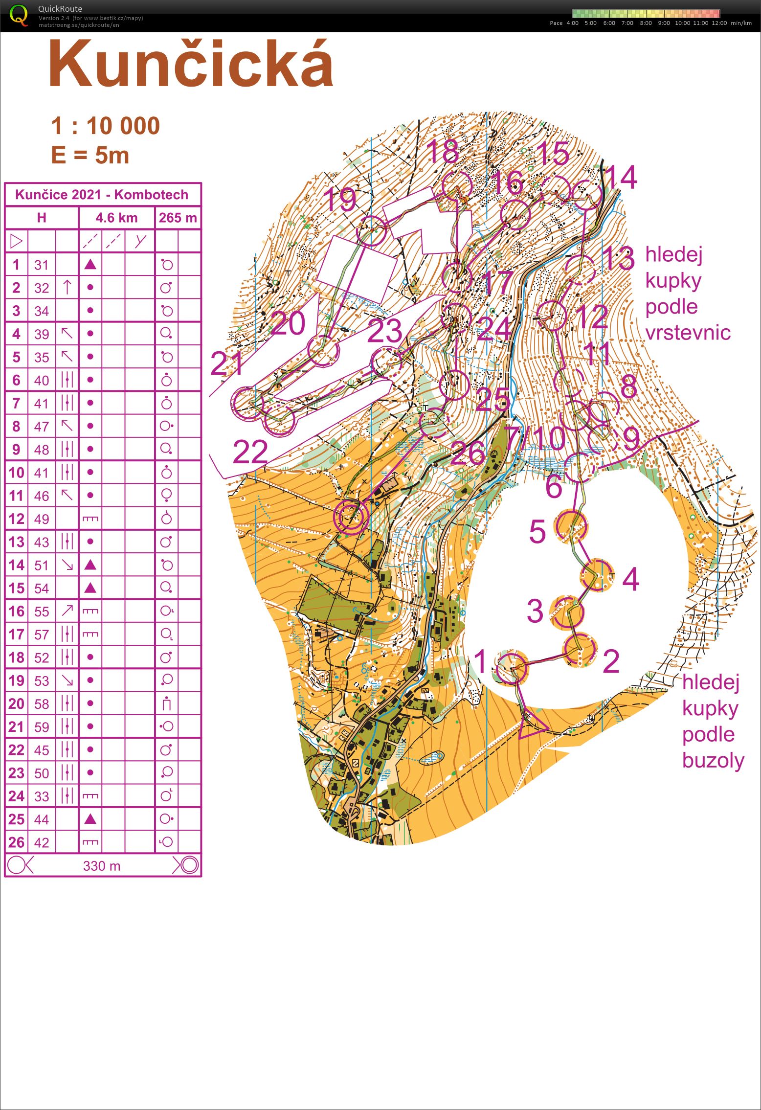 TC Kunčice kombotech (28/05/2021)