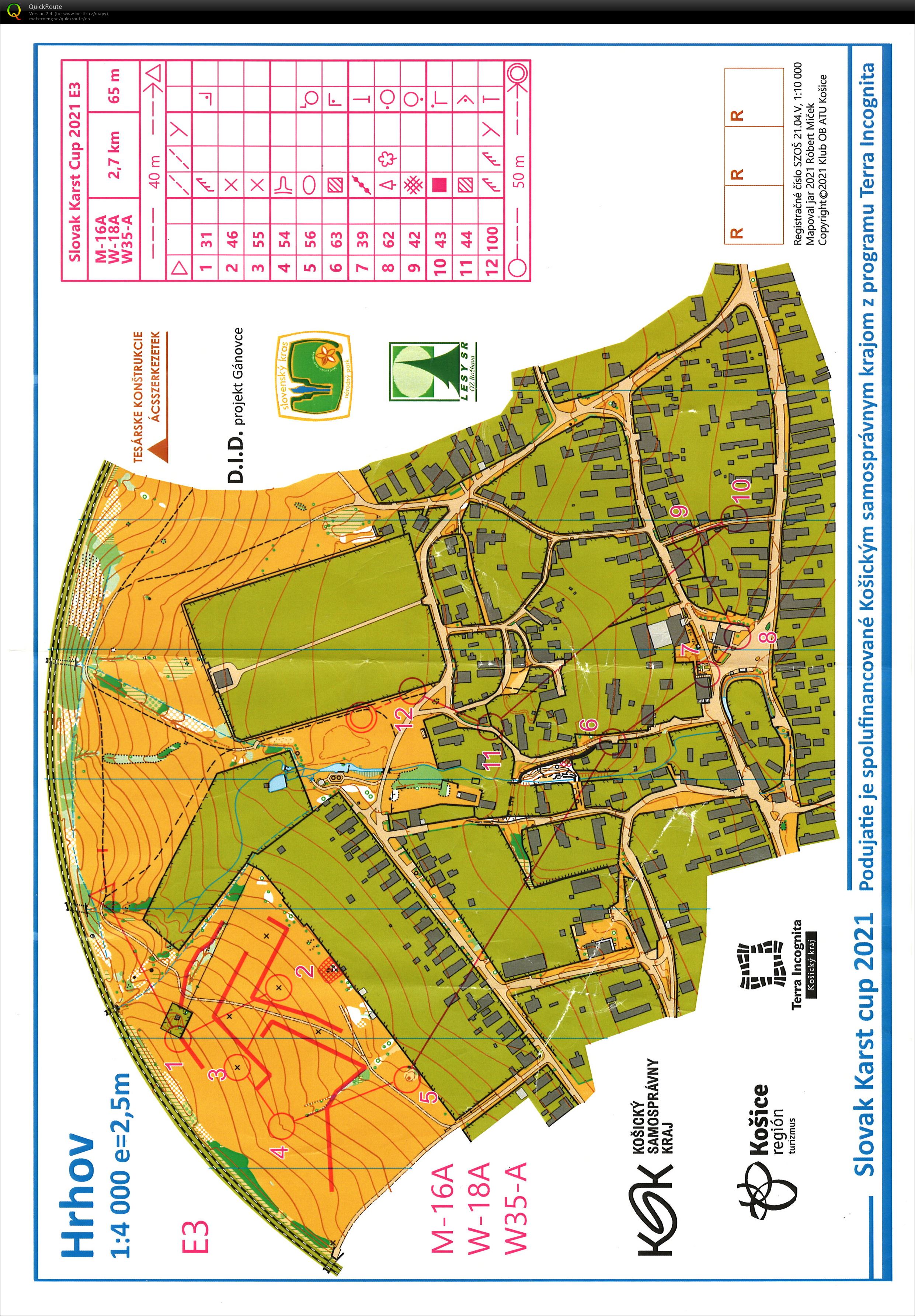 Karst Cup E3 (01-08-2021)