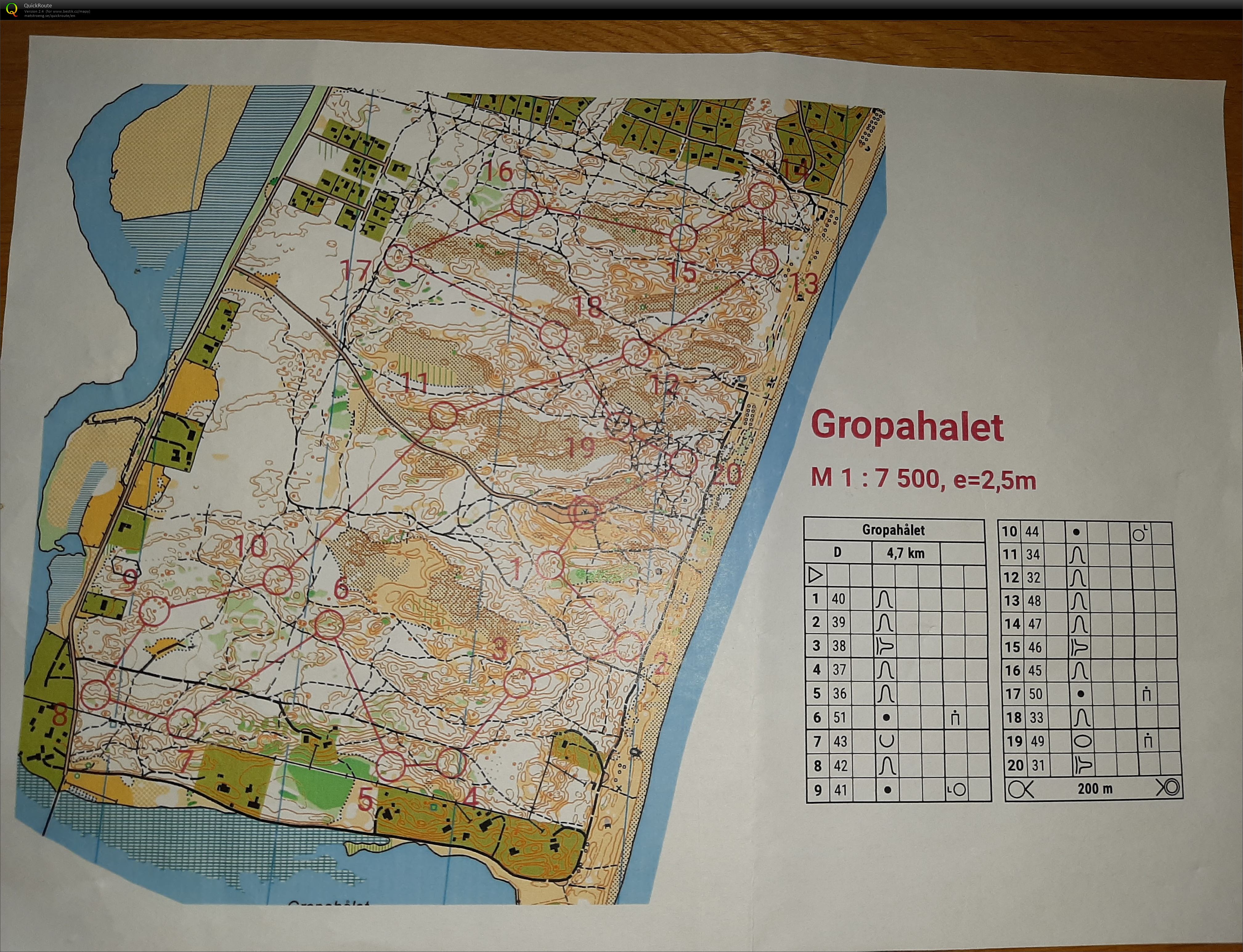 Ahus trenink 2 (2021-08-07)