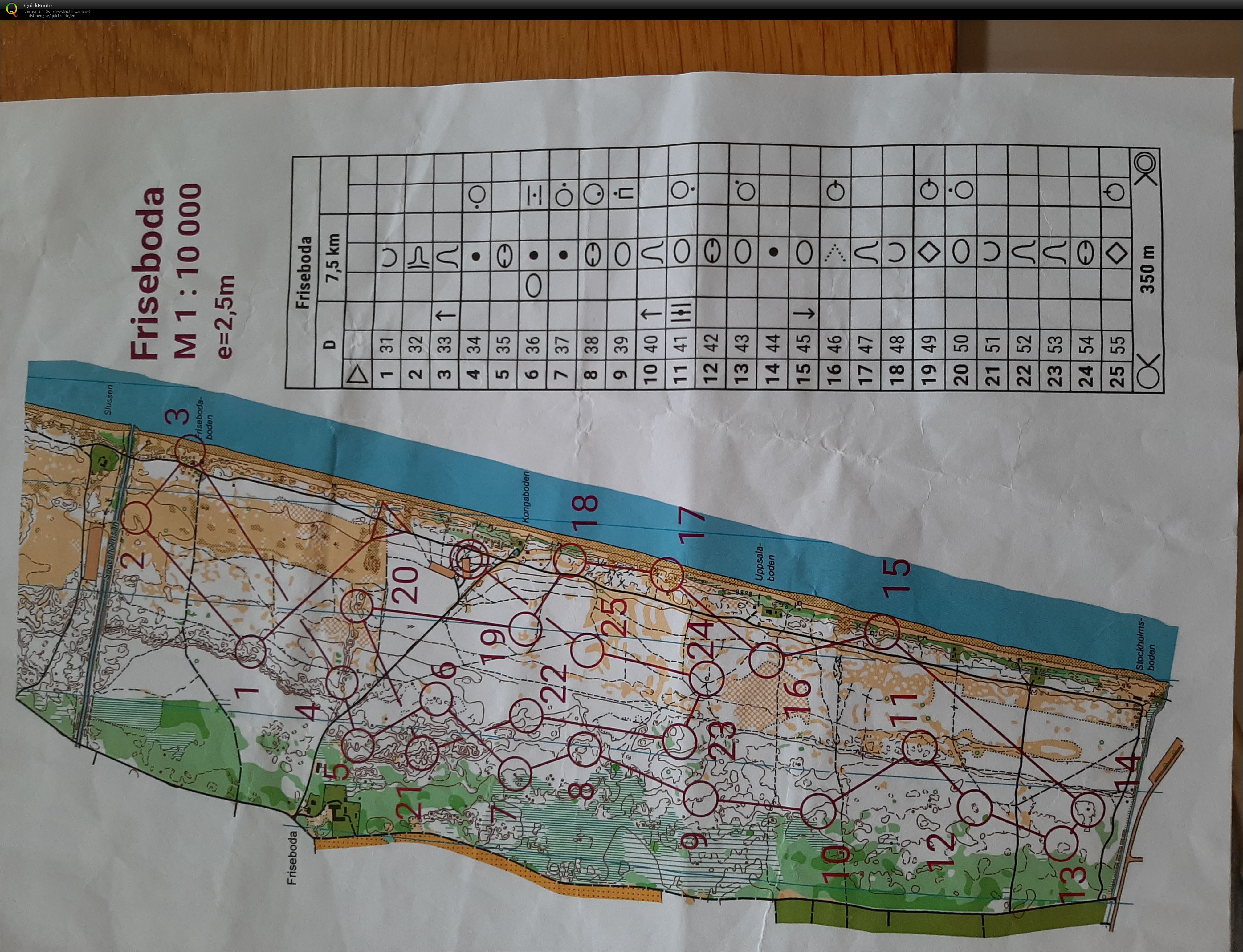 Ahus #3 (08/08/2021)