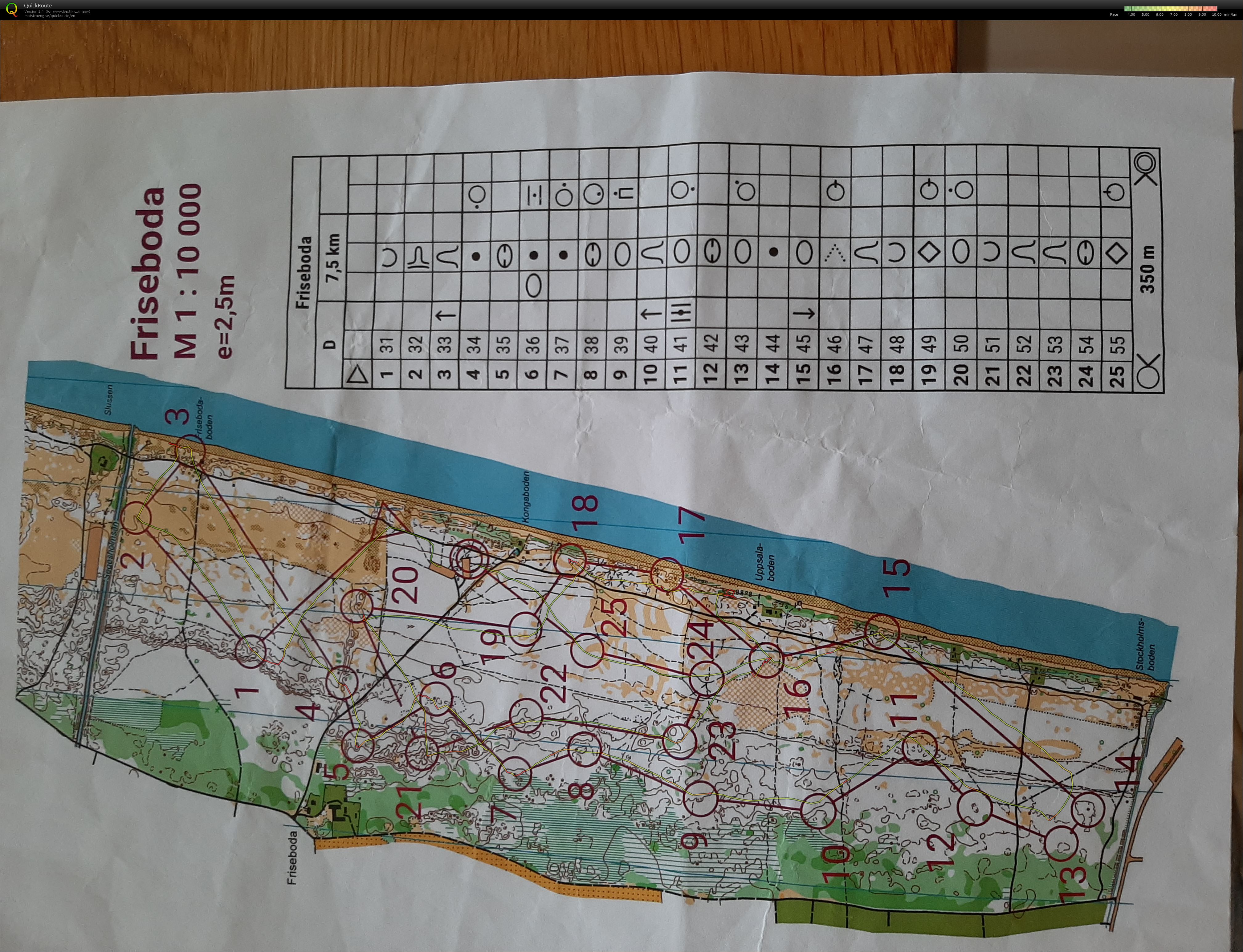 Ahus #3 (08/08/2021)