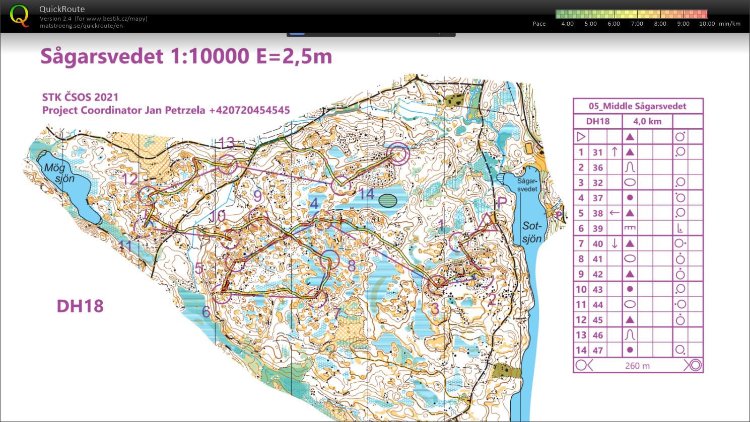Middle Sagarsvedet (10/08/2021)