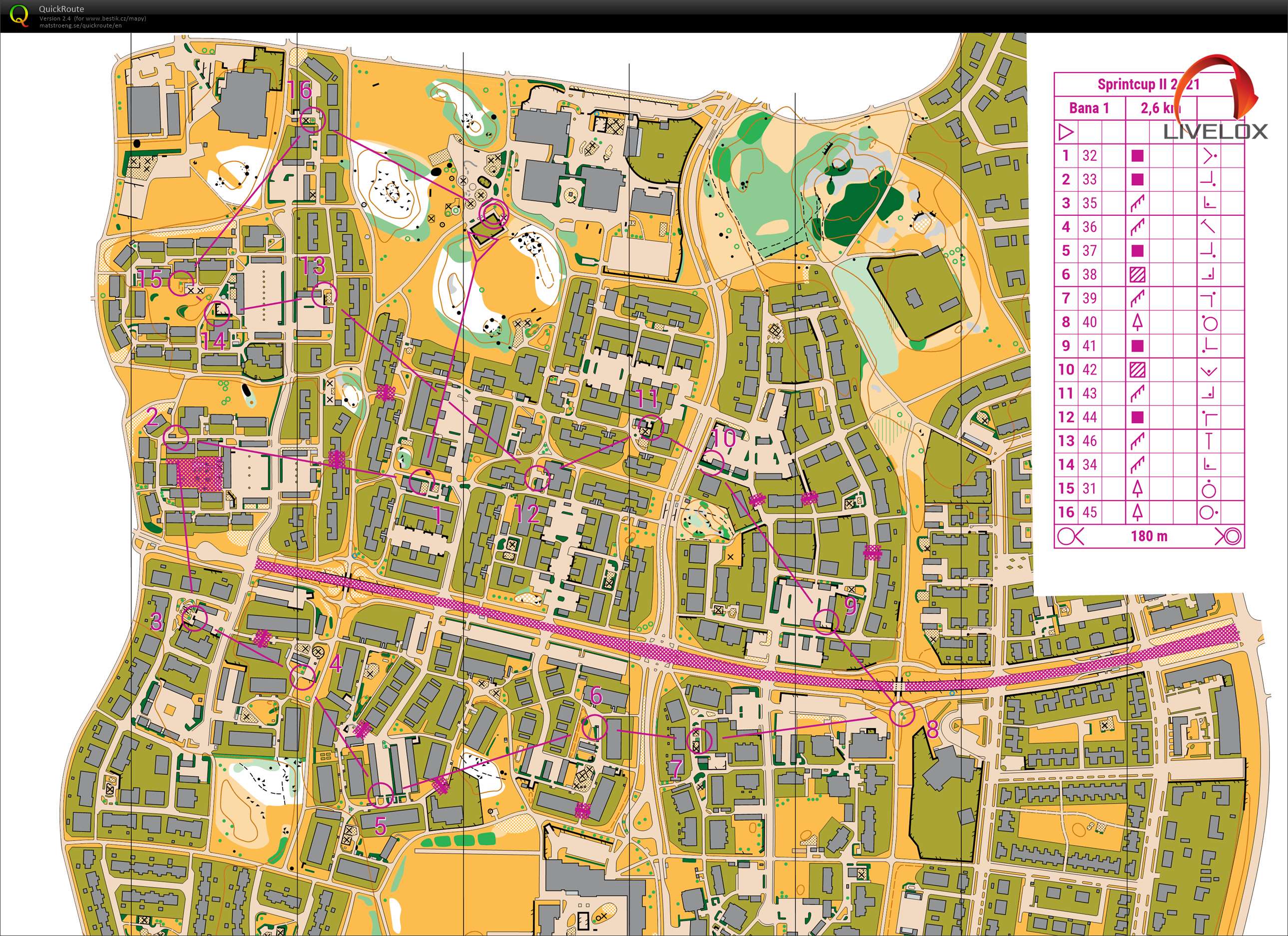 TC Švédsko - sprint Linköping (06/08/2021)