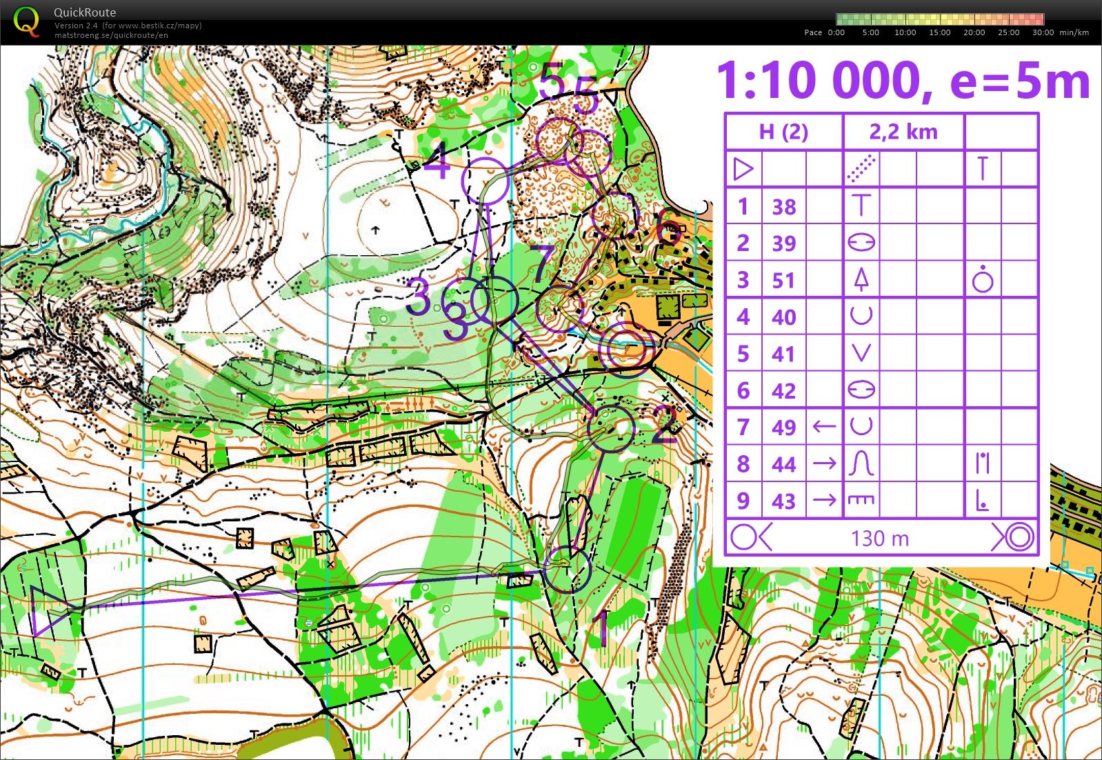 Hromadný start 2 (06/10/2021)