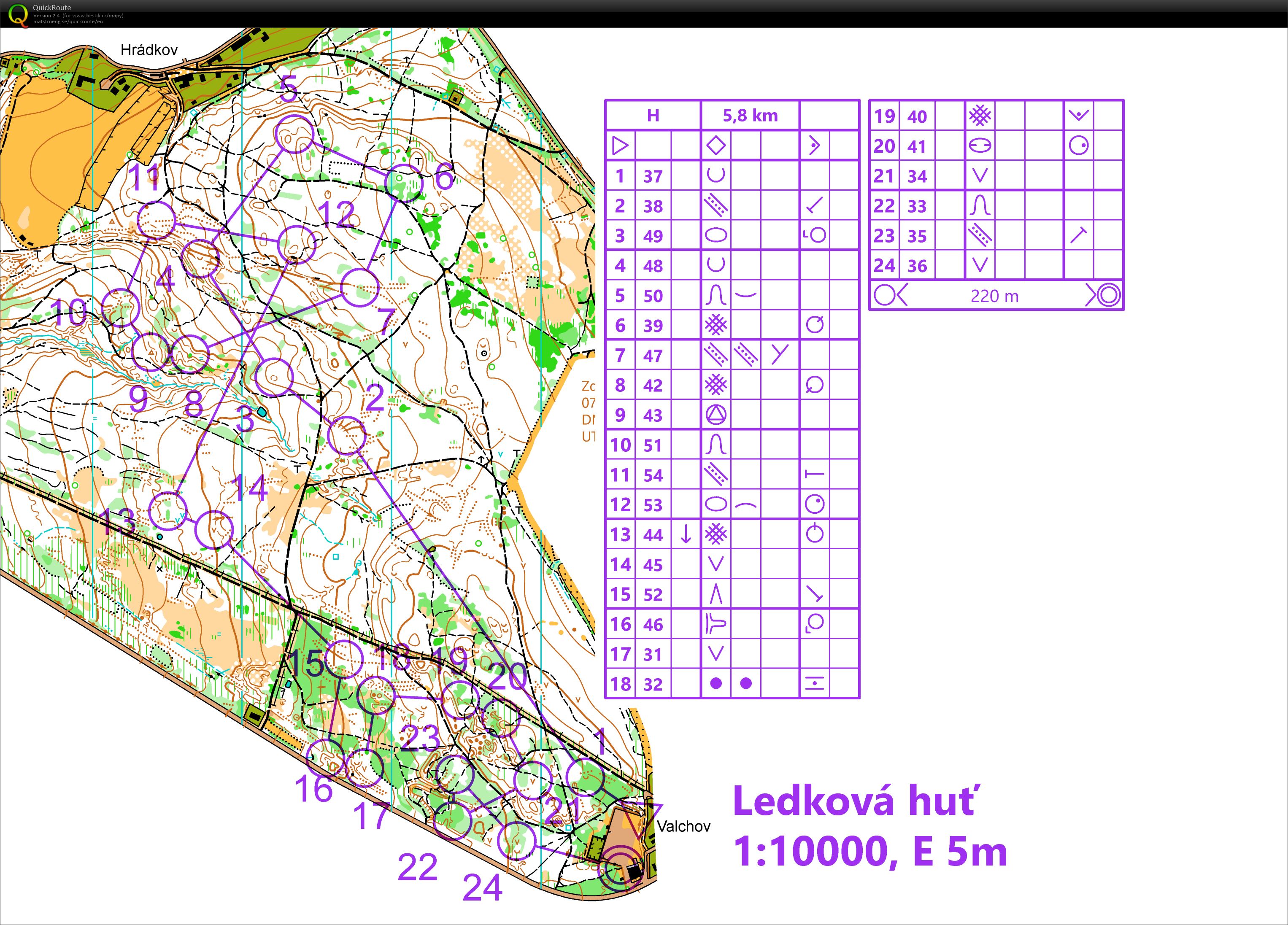 TBM úterý (2021-10-12)