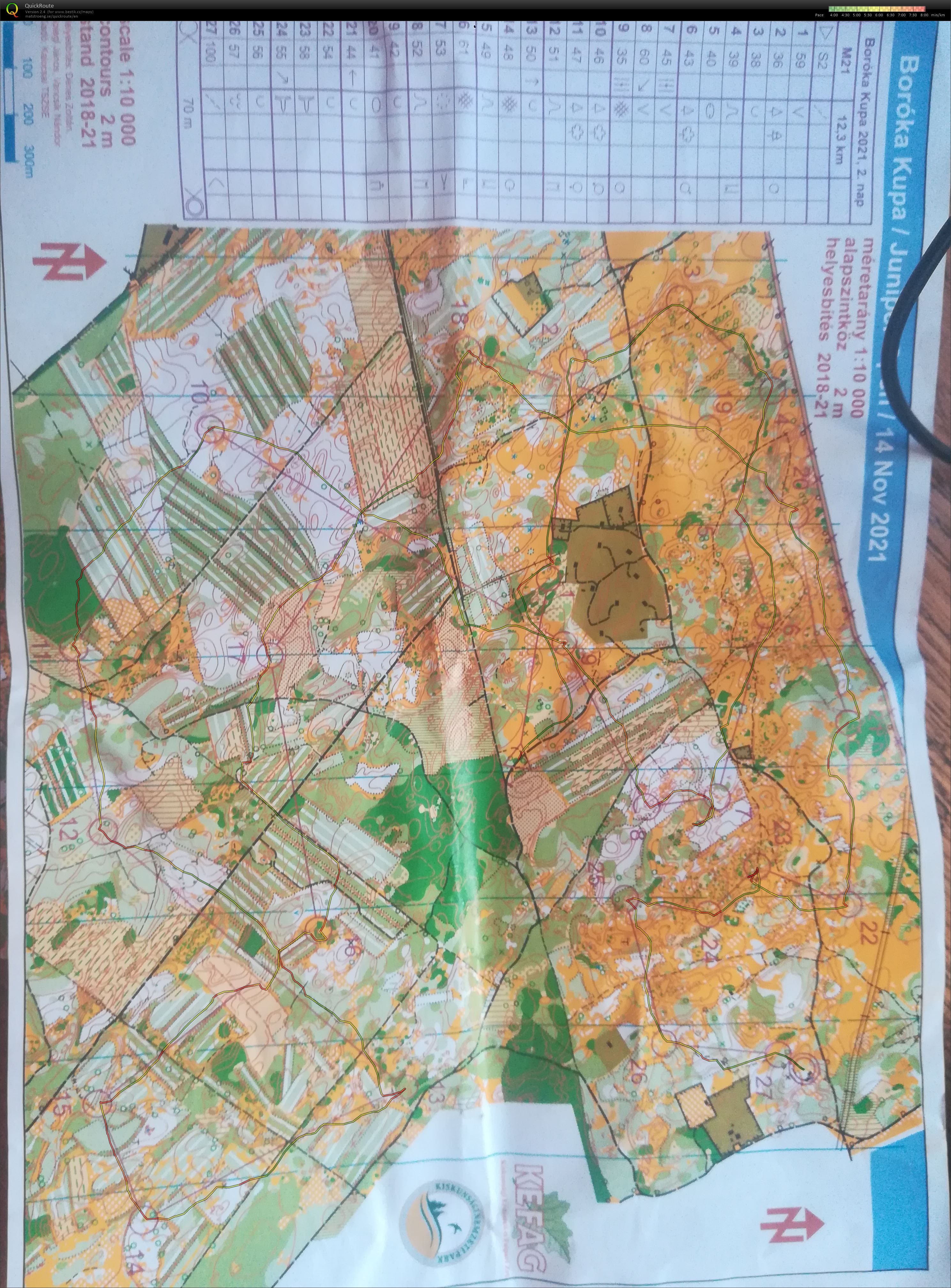 Juniper open 2 (14/11/2021)