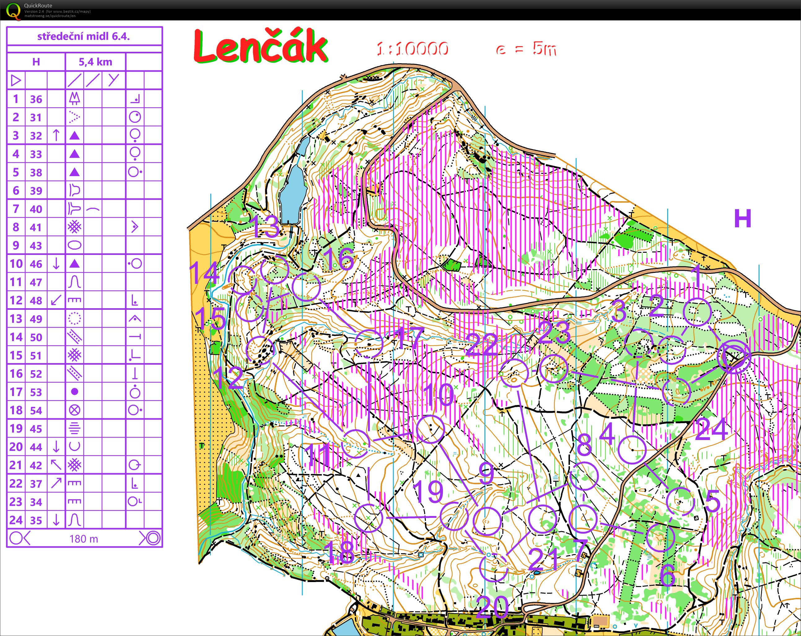 TBM středa (06-04-2022)