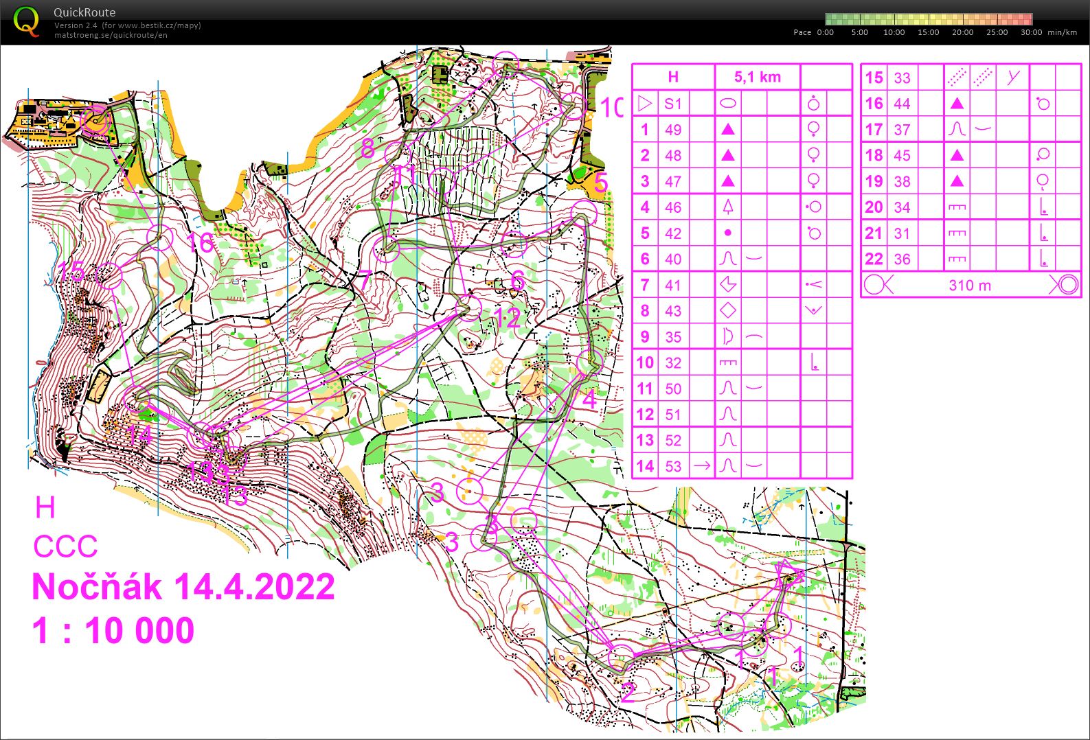TC Velikonoce: NOB hromaďák (14/04/2022)