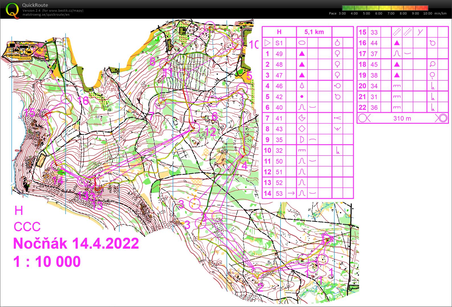 TBM Velikonoce (14/04/2022)