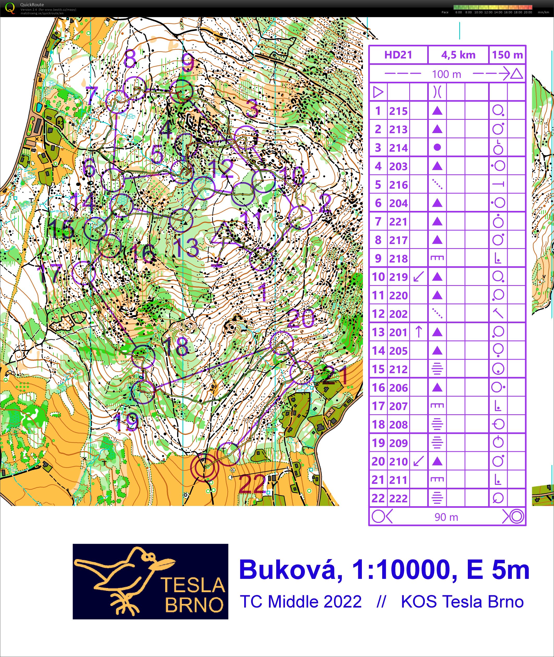 TC Middle Kořenov (29/05/2022)