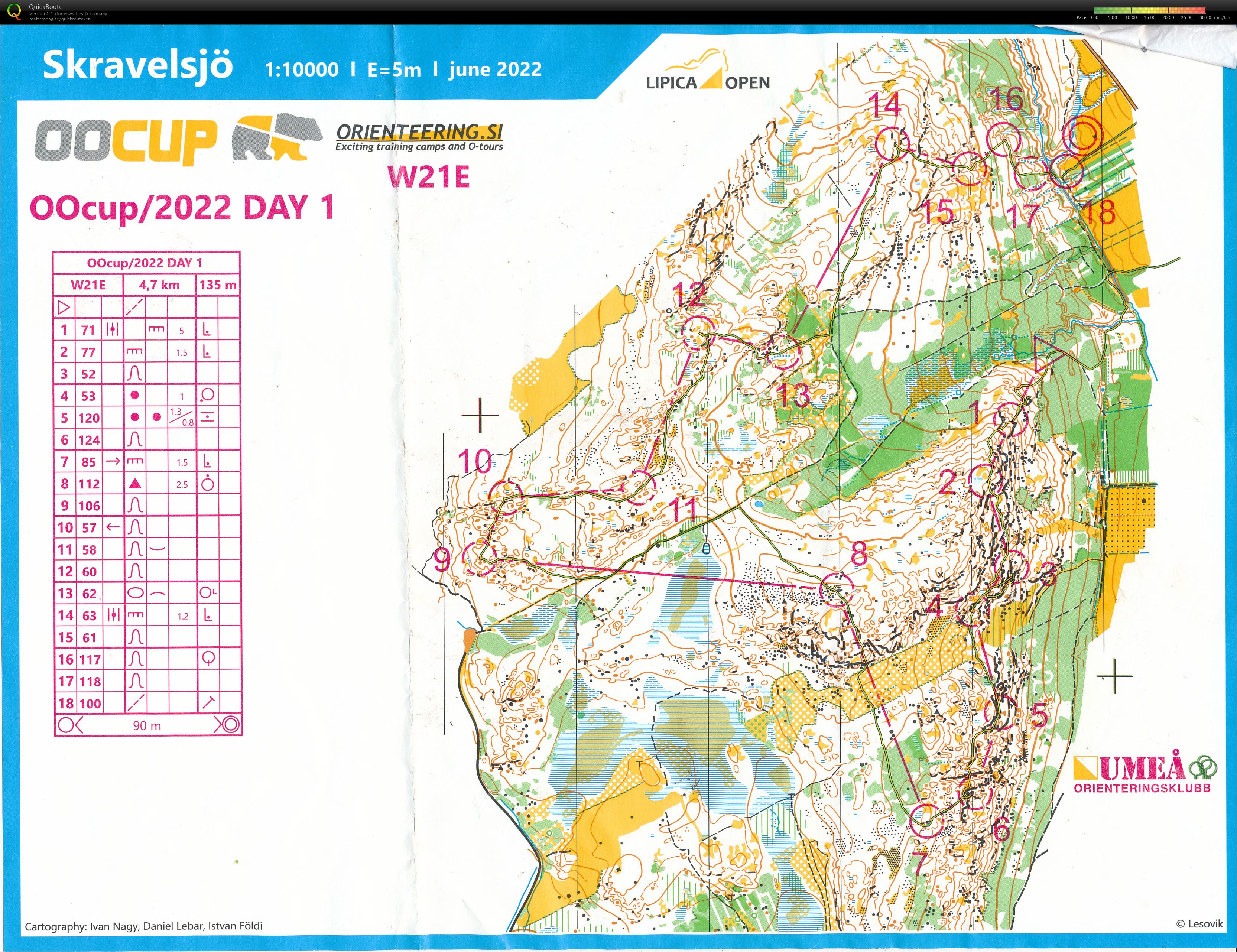 OOcup DAY 1 middle (17-07-2022)