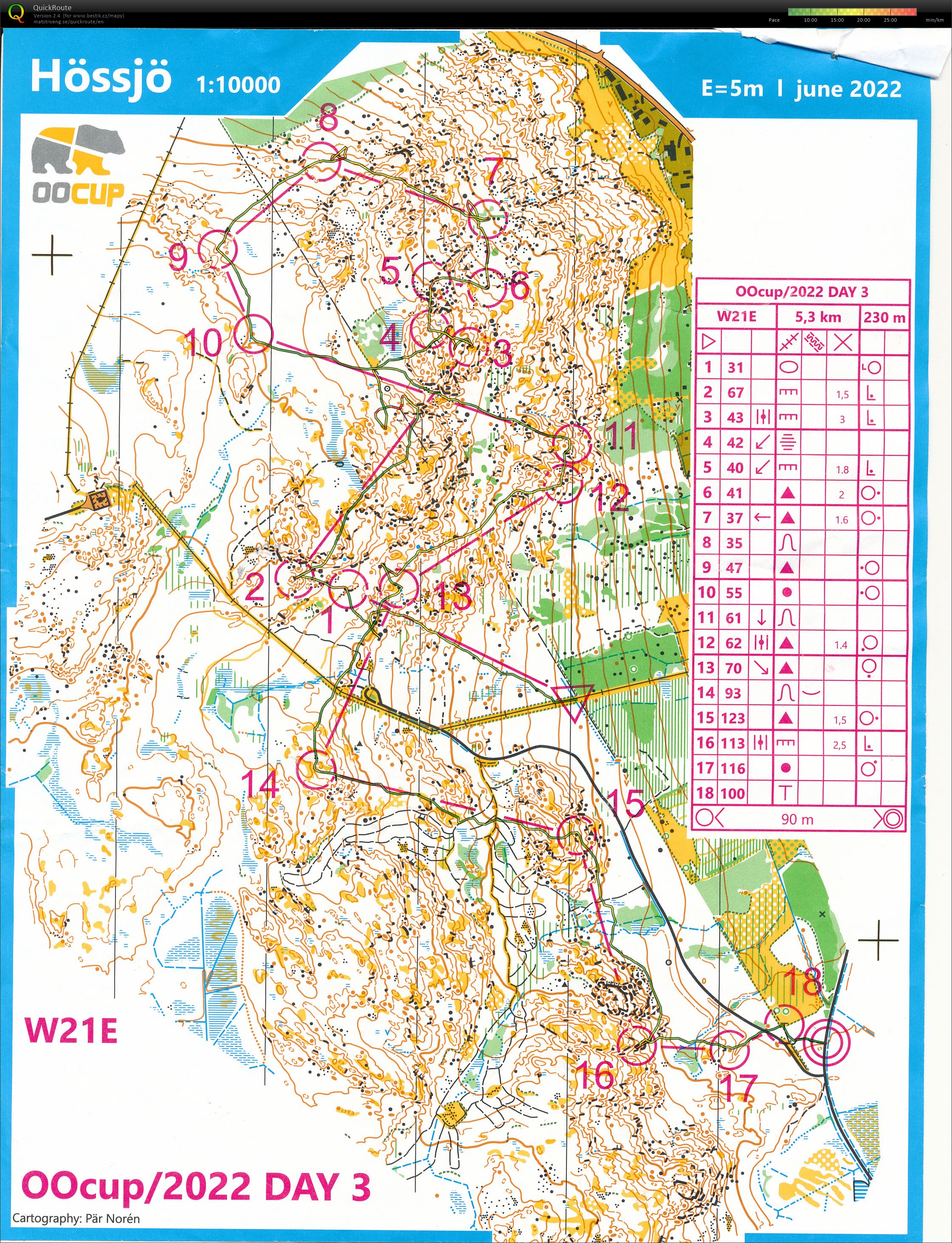 OOcup DAY 3 extended middle (19.07.2022)