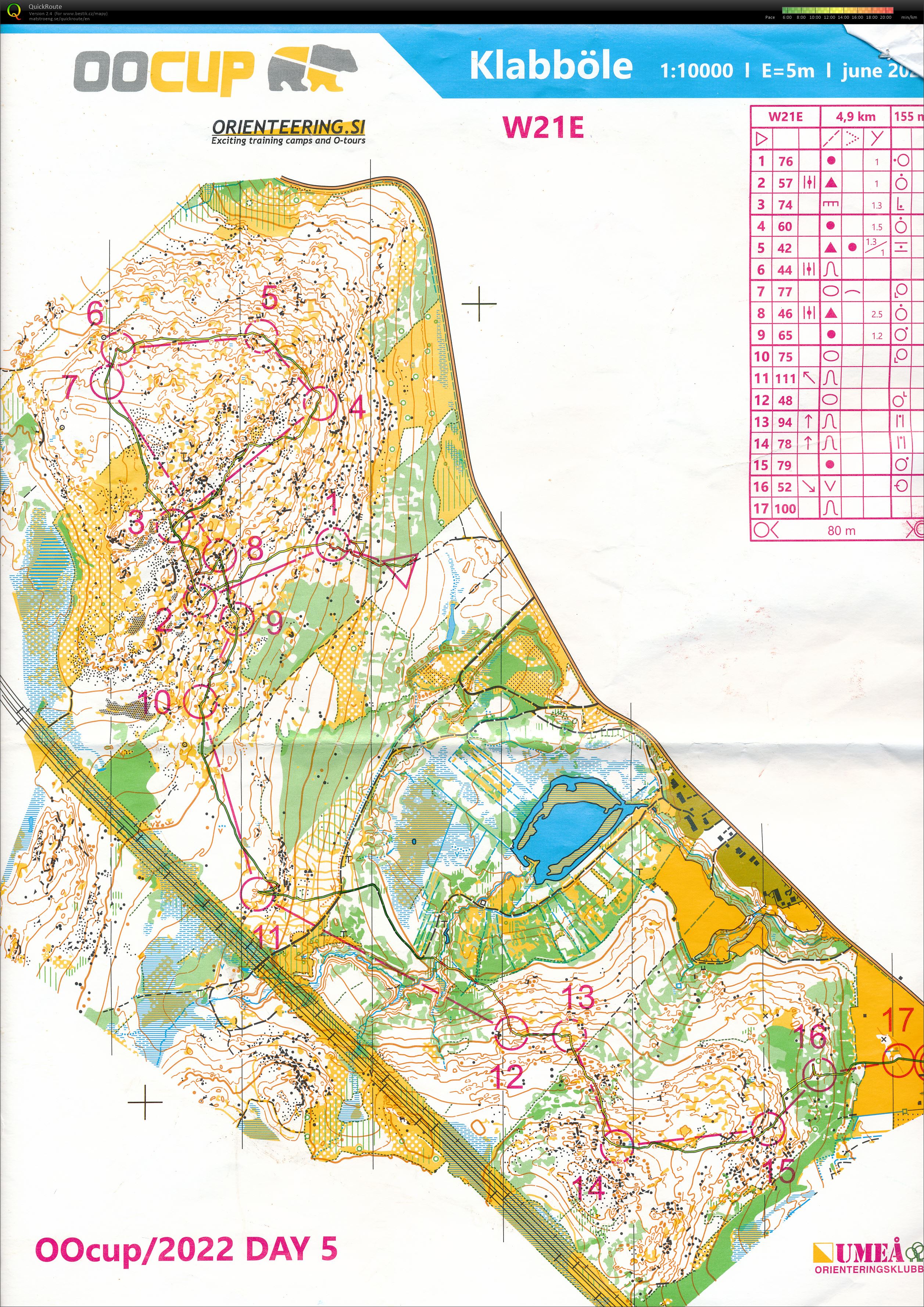 OOcup DAY 5 extended middle (21.07.2022)