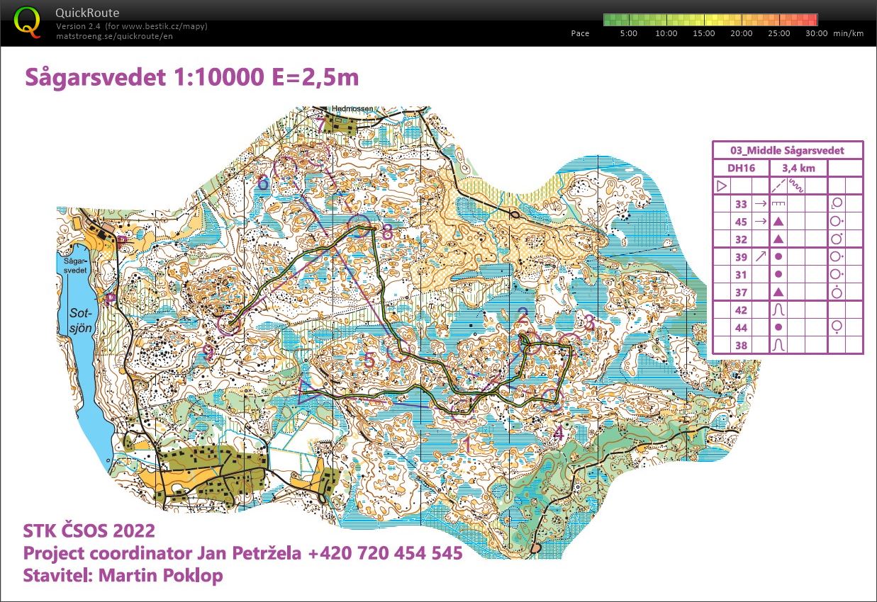 STK Hallsta middle Sagarsvedet (2022-08-06)