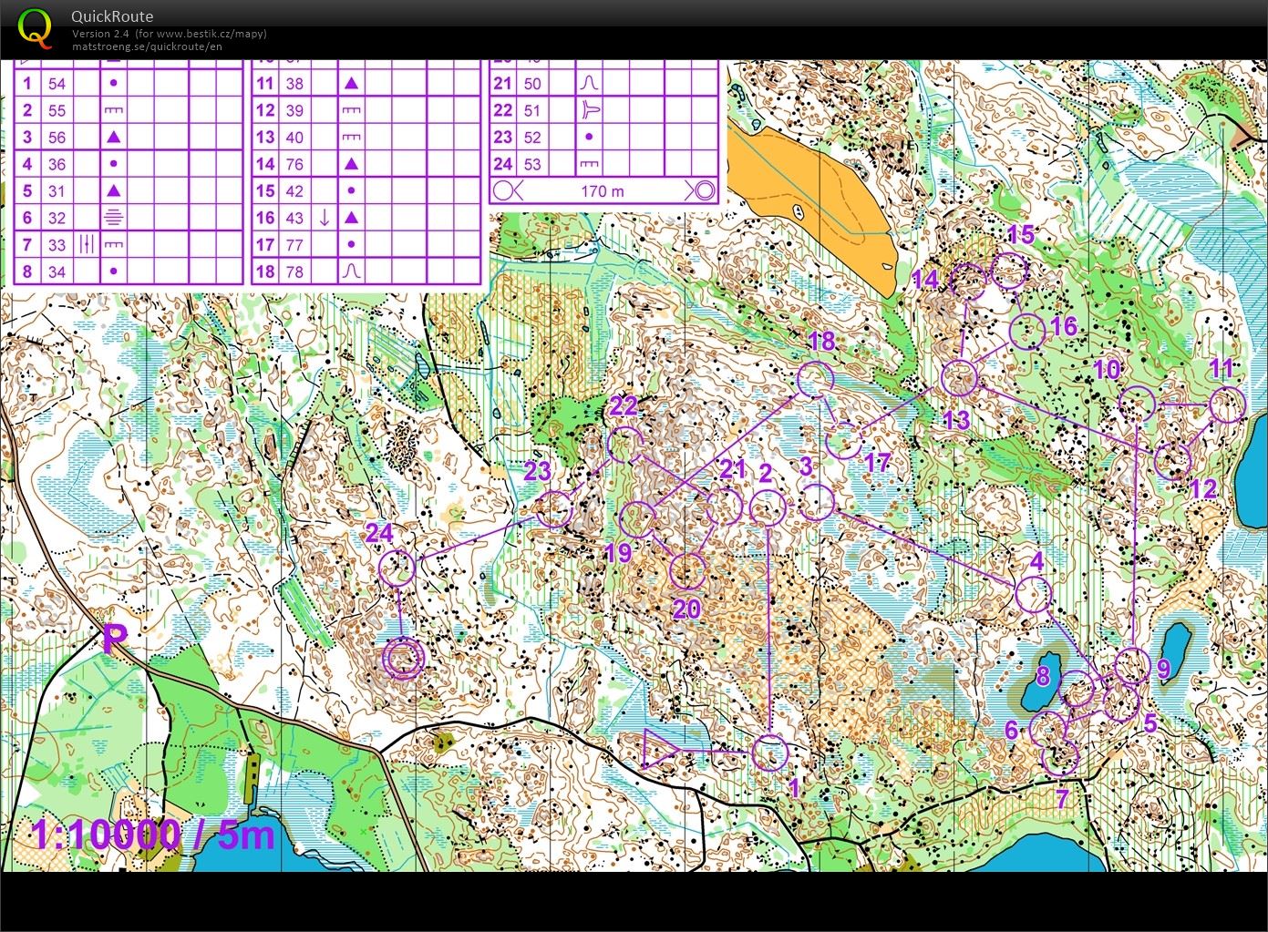 FIN - basic (28-05-2022)