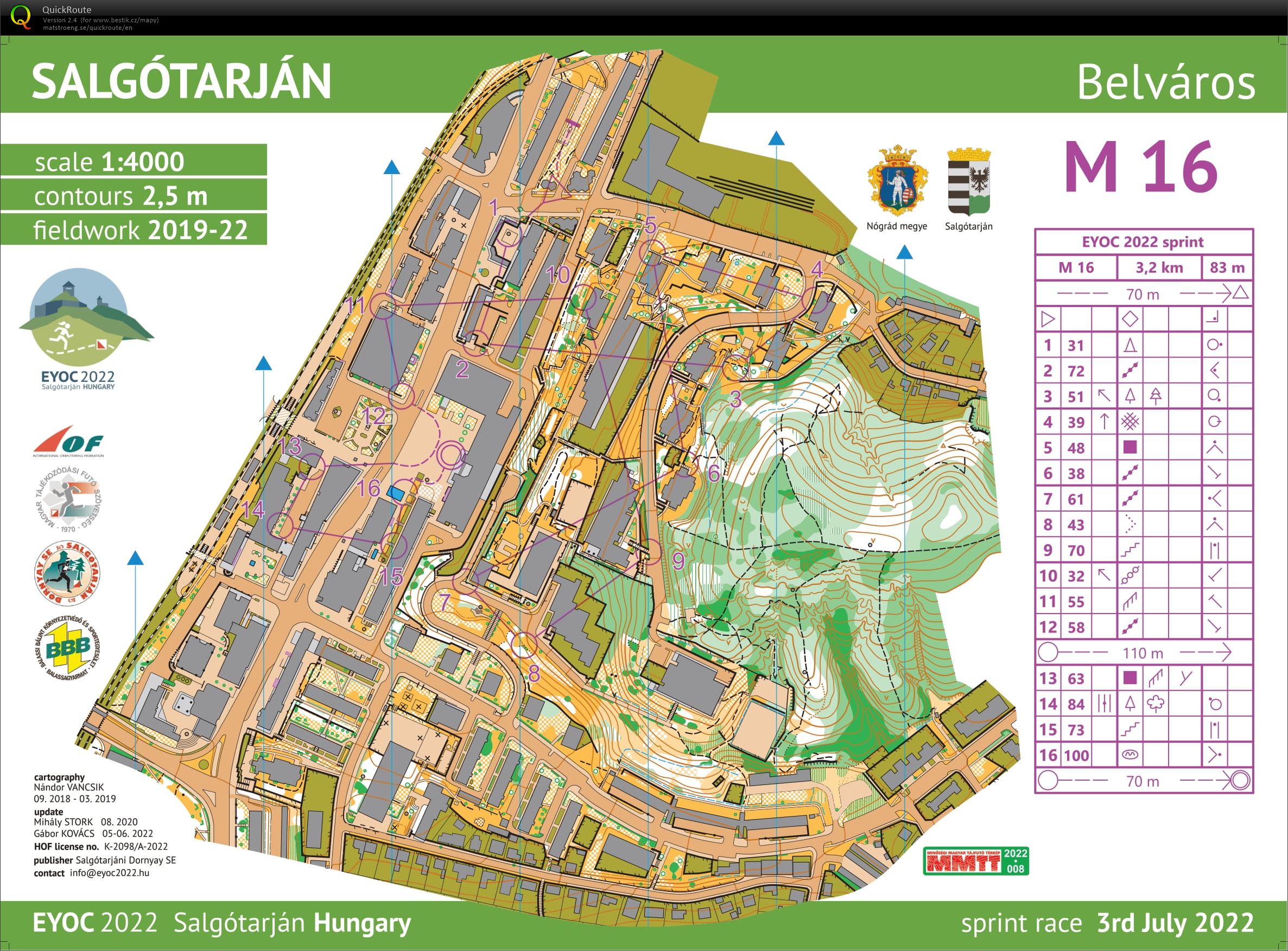 EYOC 2022 Sprint | 8th (03.07.2022)