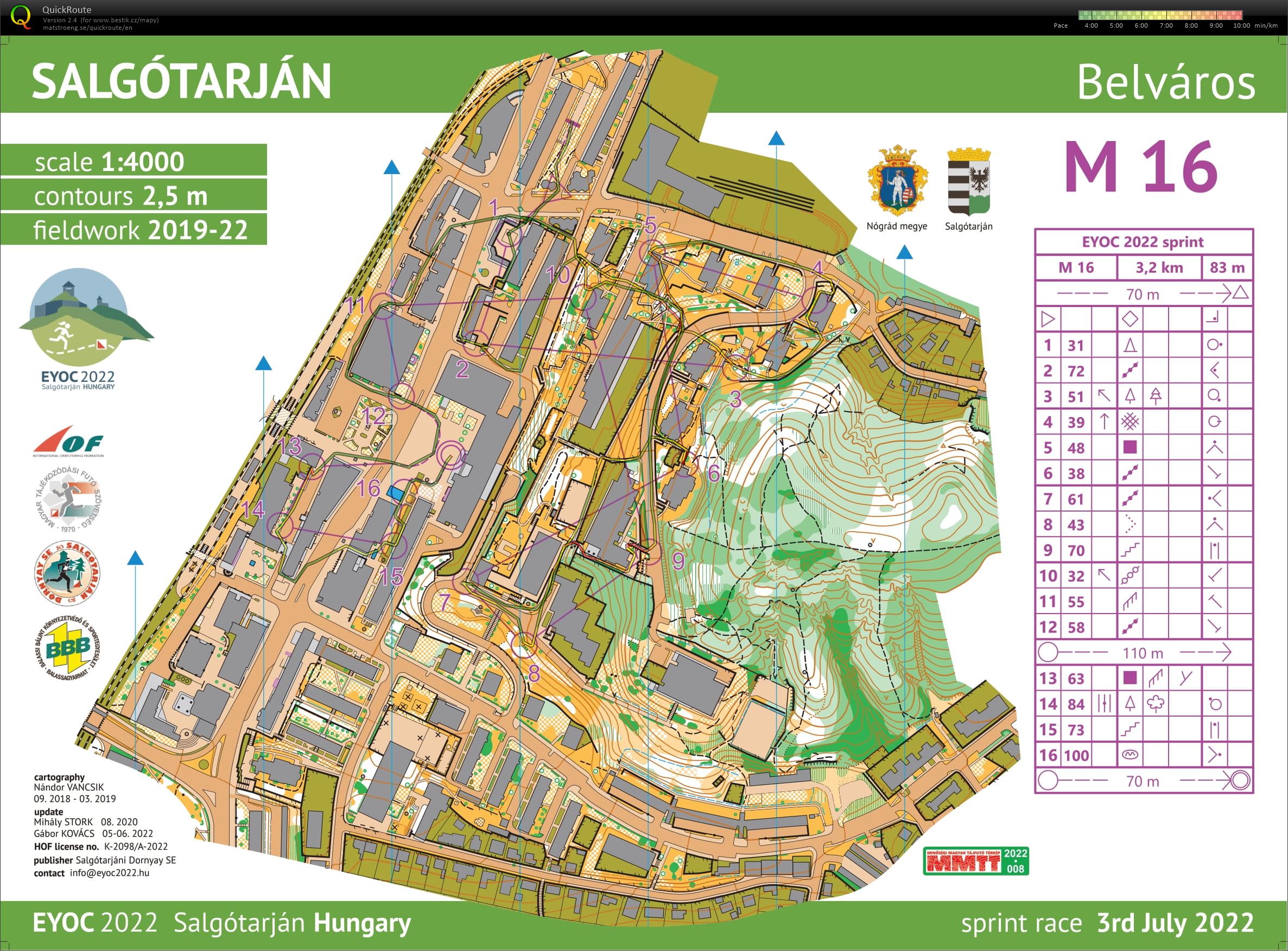EYOC 2022 Sprint | 8th (03.07.2022)