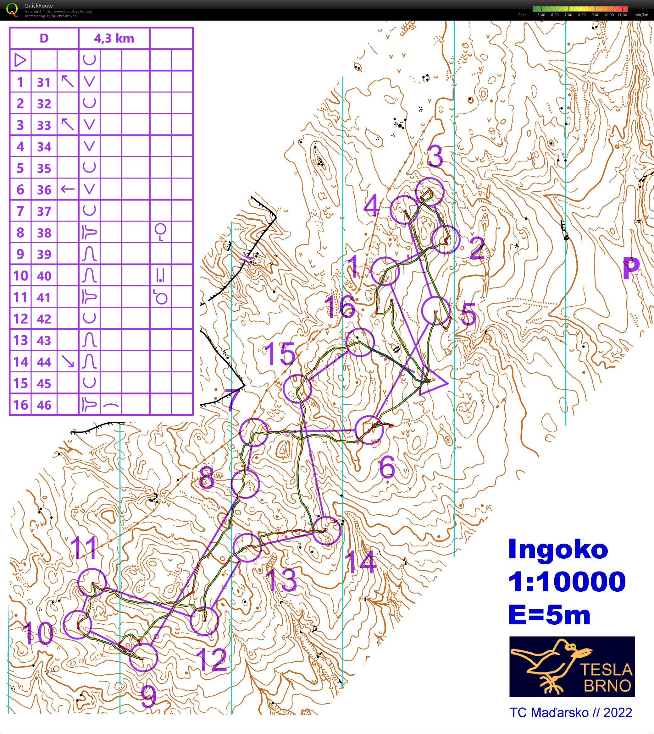 TC Maďarsko (04.11.2022)