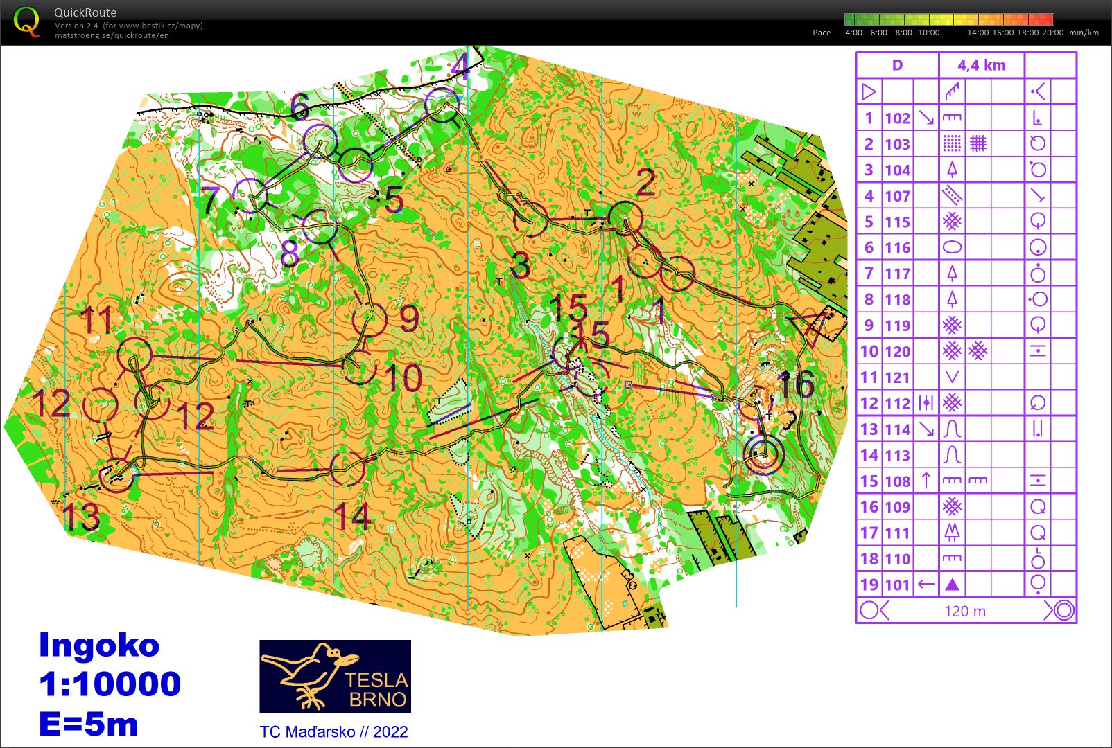 TC Maďarsko (05/11/2022)
