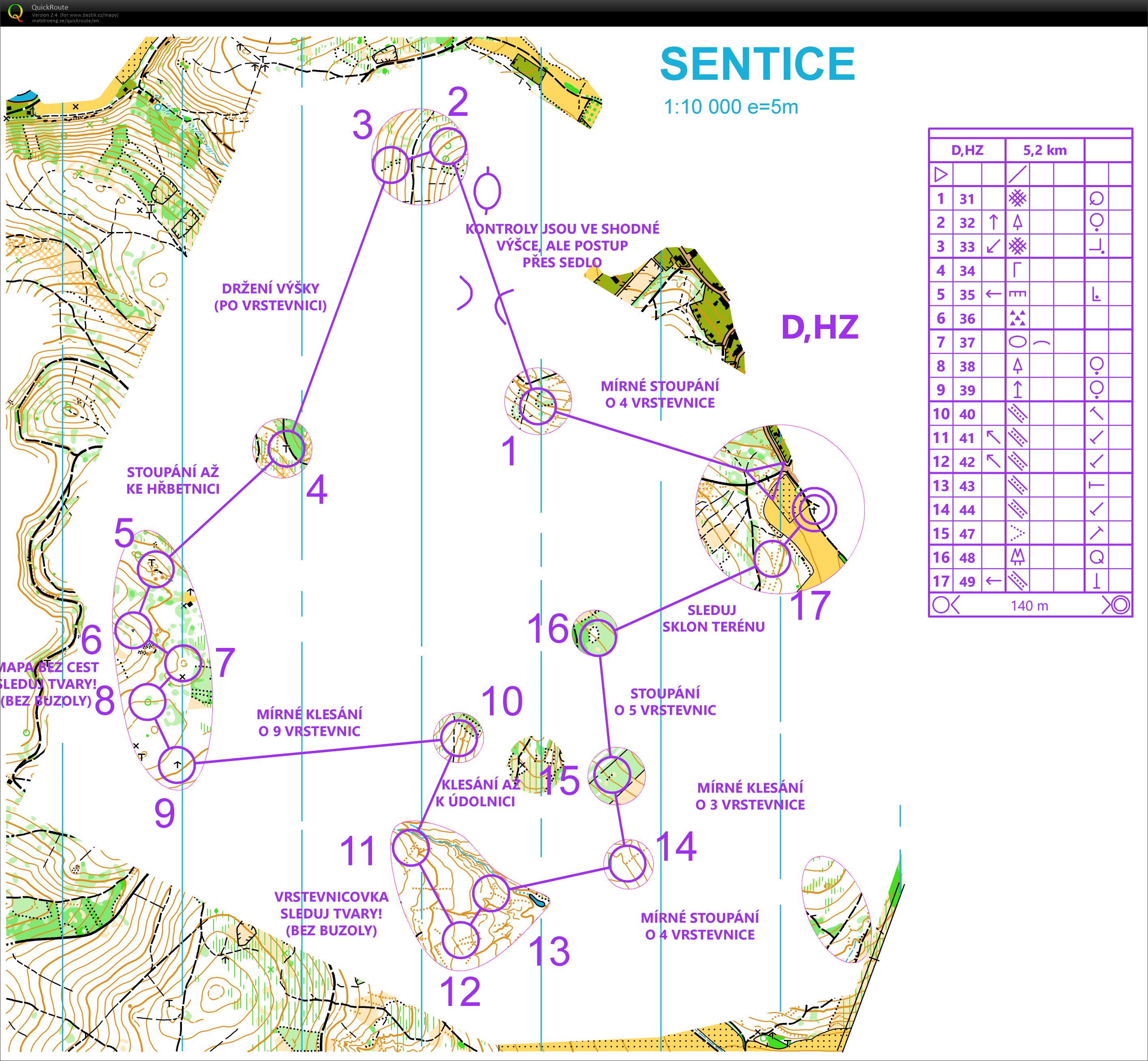 mapac sentice? (05/03/2023)