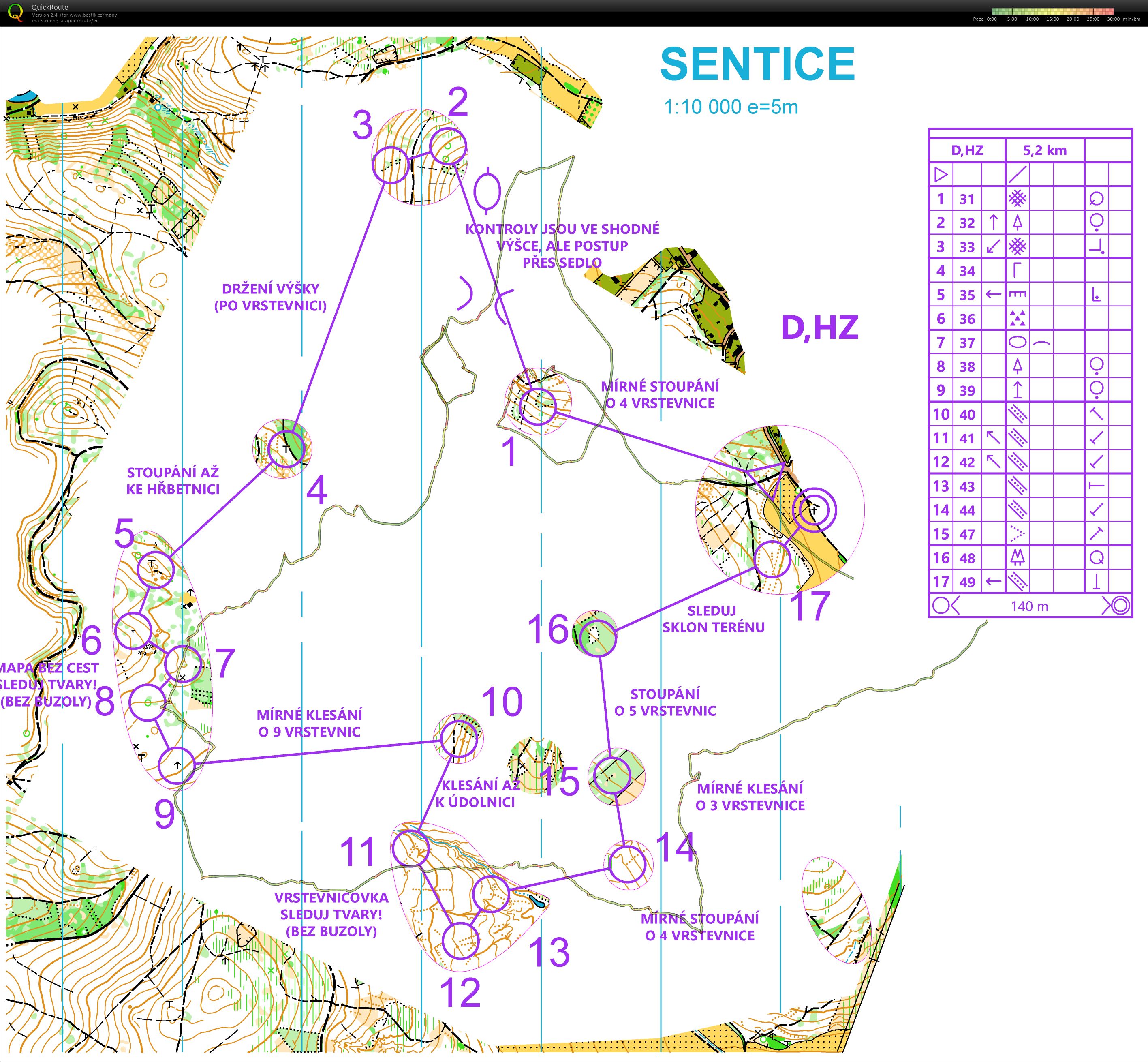 mapac sentice? (05/03/2023)