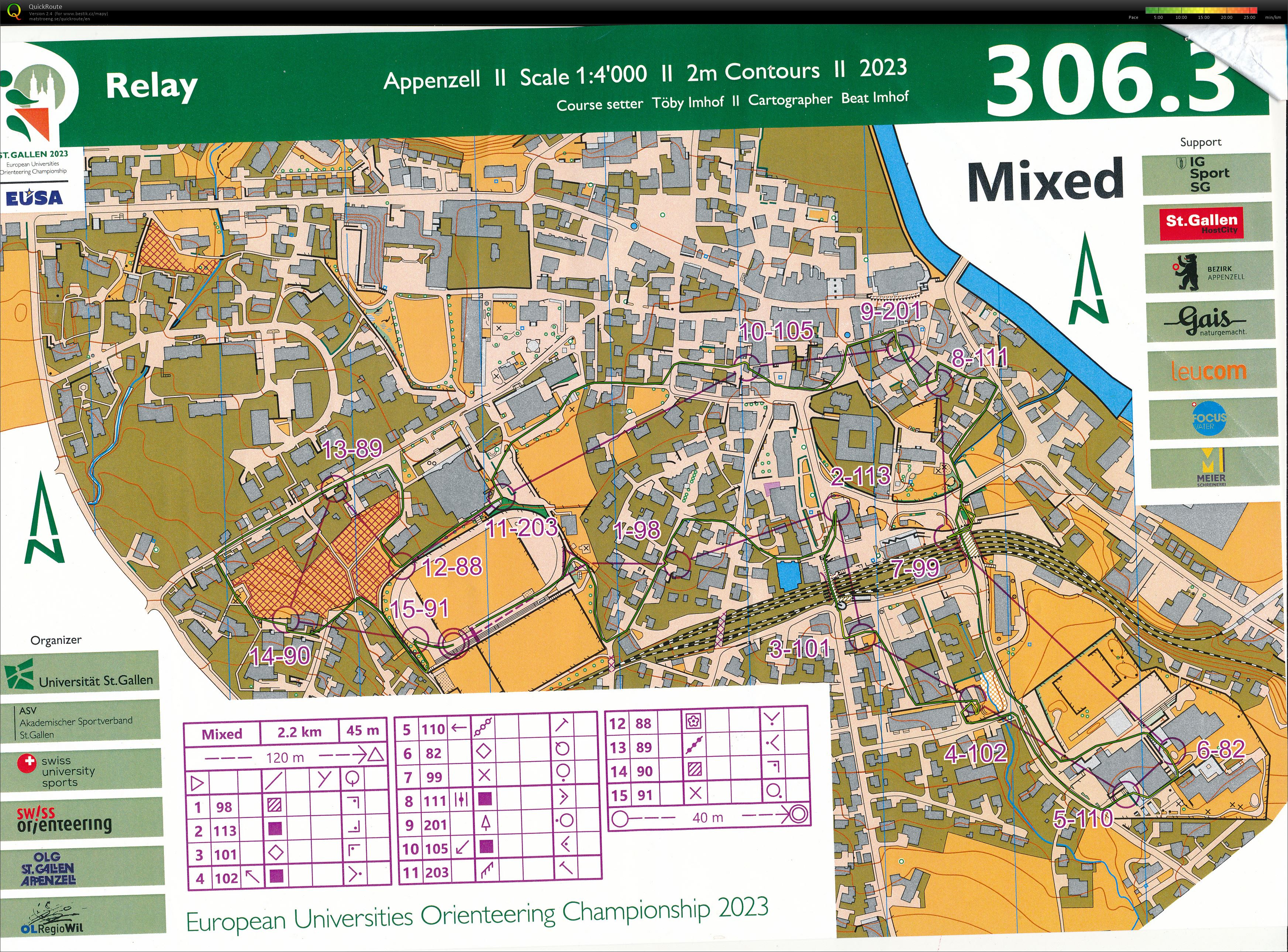 EUOC sprint relay_2 (27/08/2023)