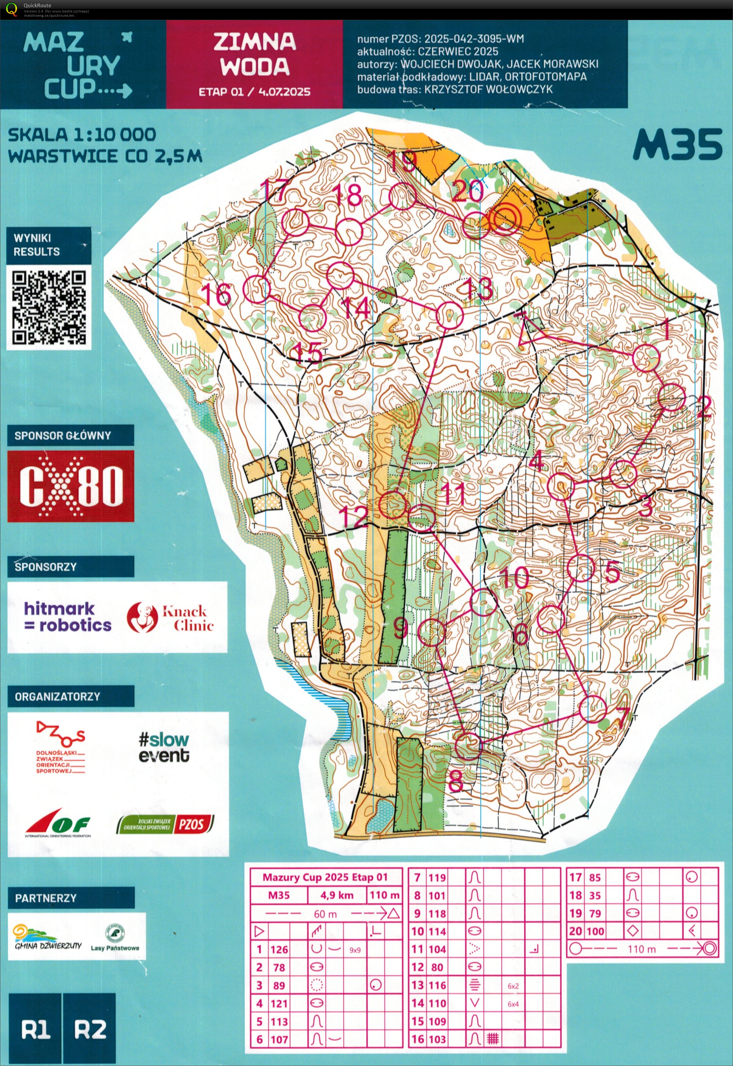Mazury Cup E1 (04/07/2025)